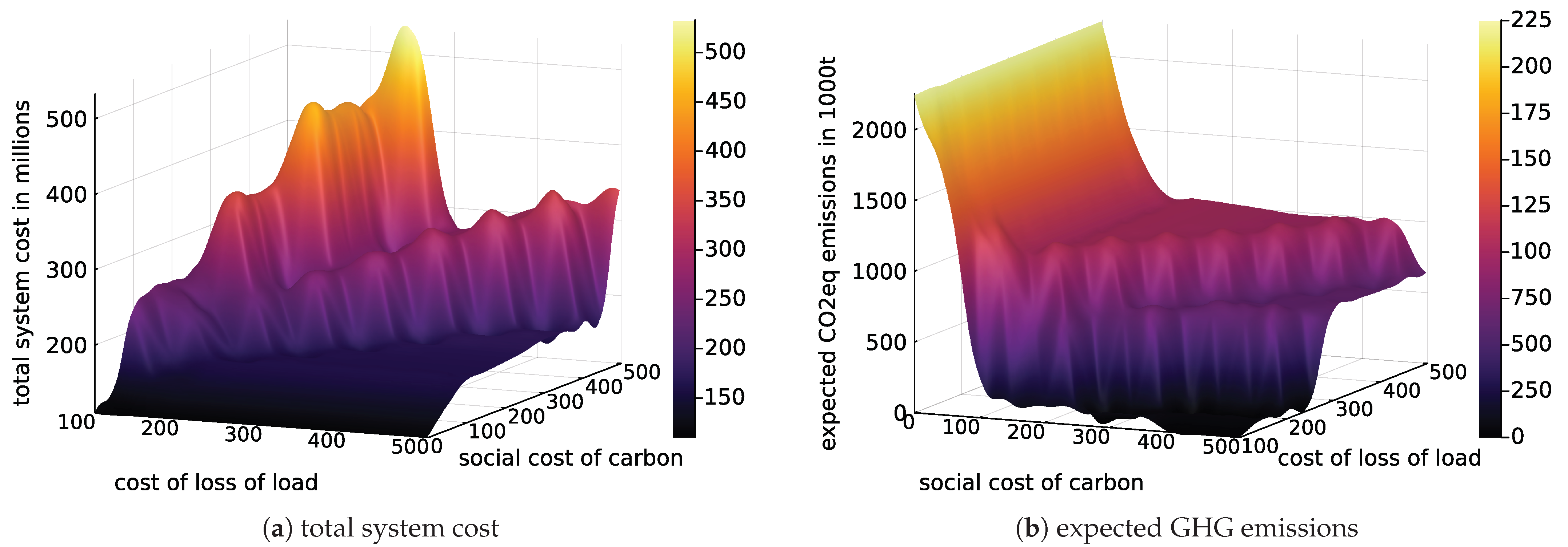Energies 15 08109 g008