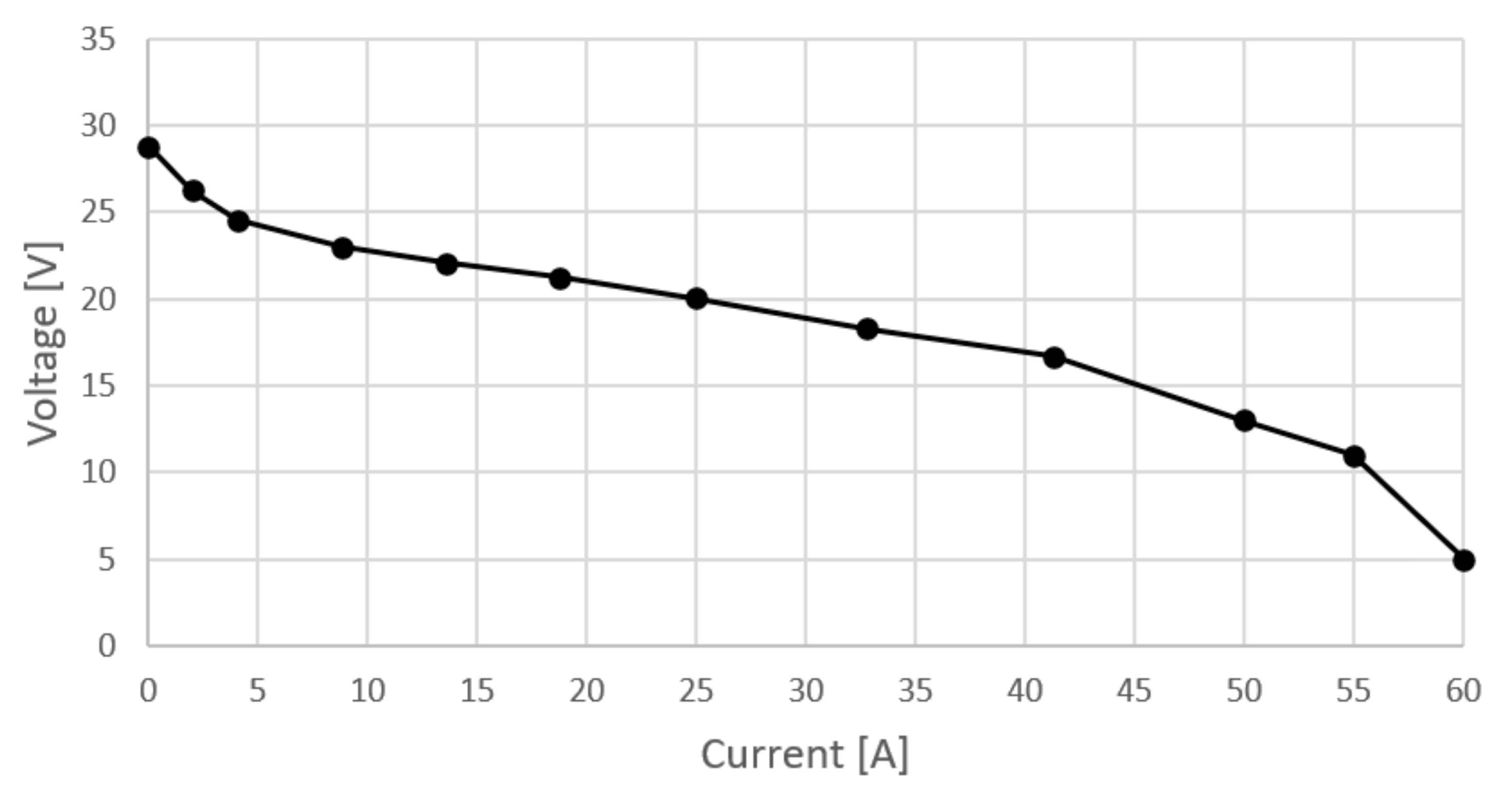 Energies 15 08110 g002