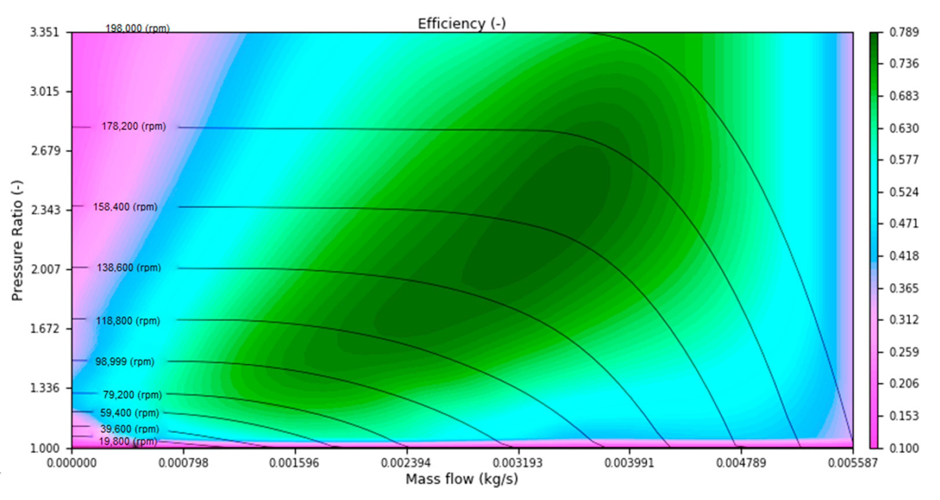 Energies 15 08110 g003