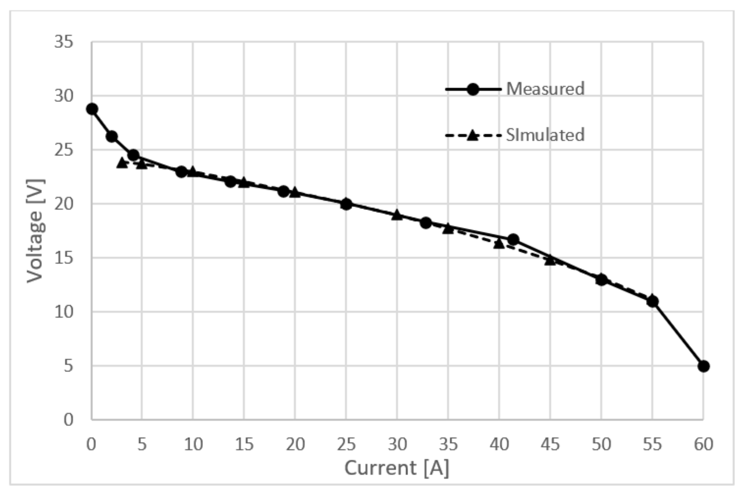 Energies 15 08110 g005