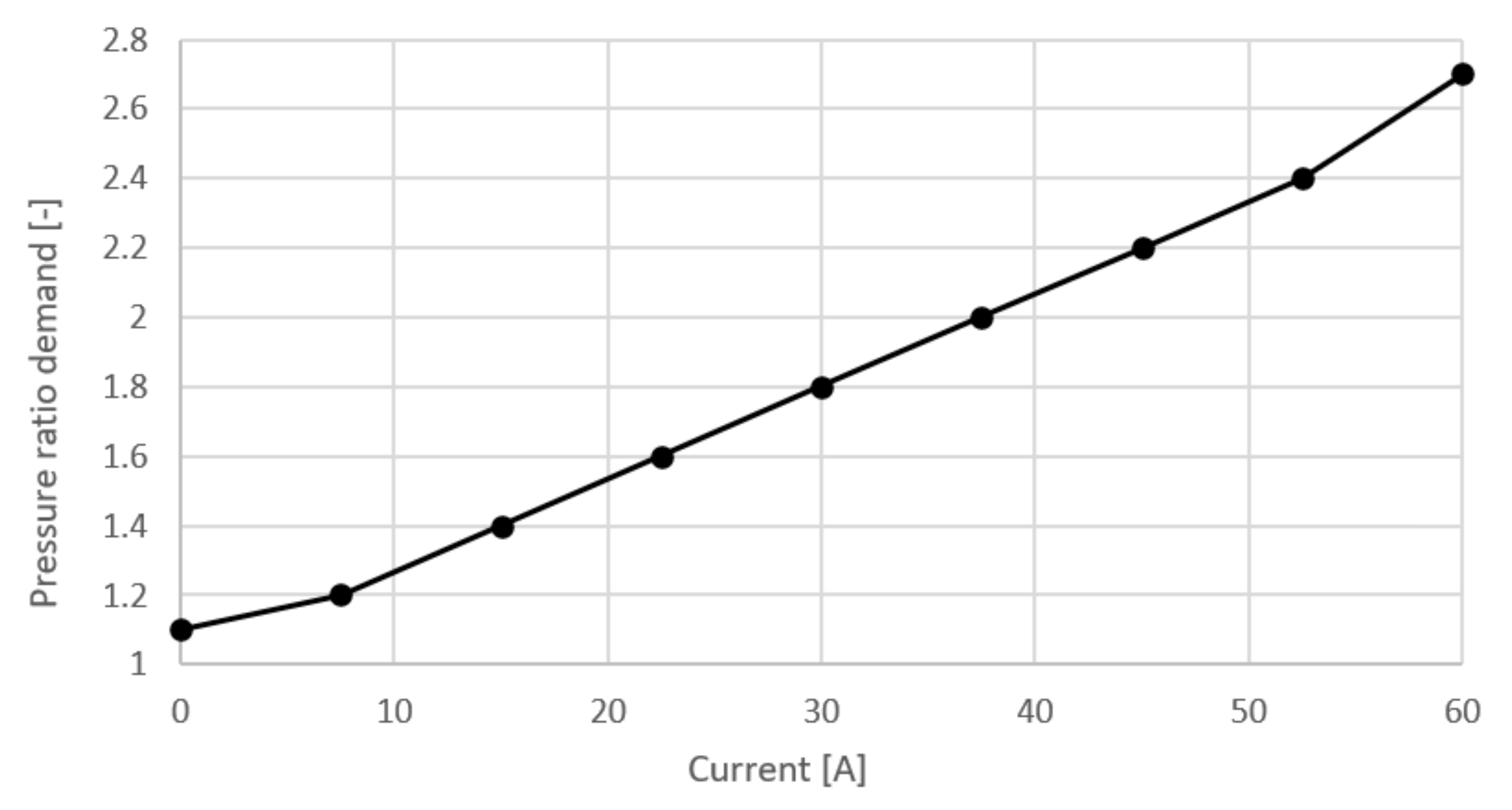 Energies 15 08110 g006