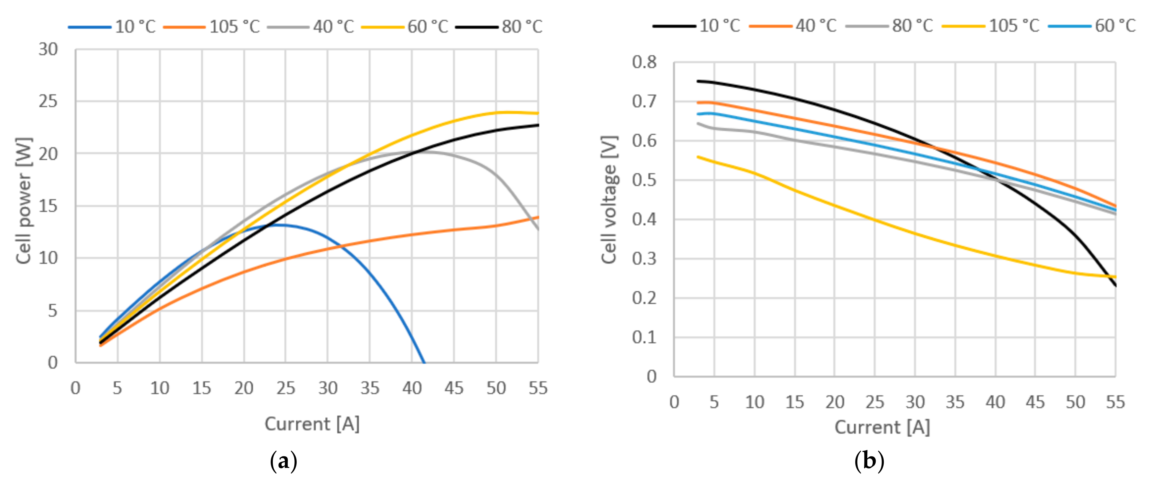 Energies 15 08110 g009