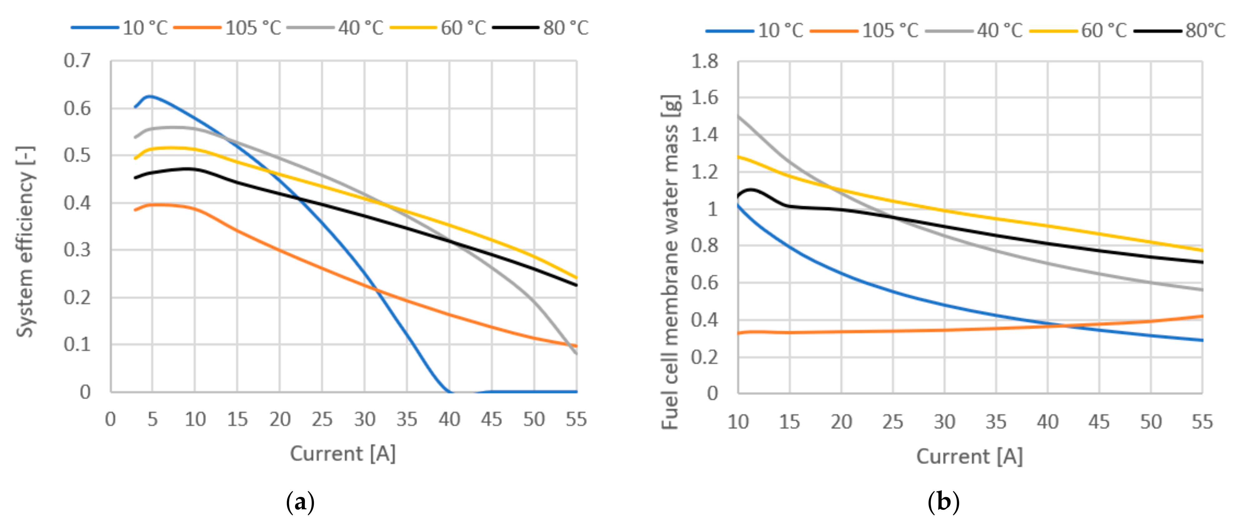 Energies 15 08110 g010