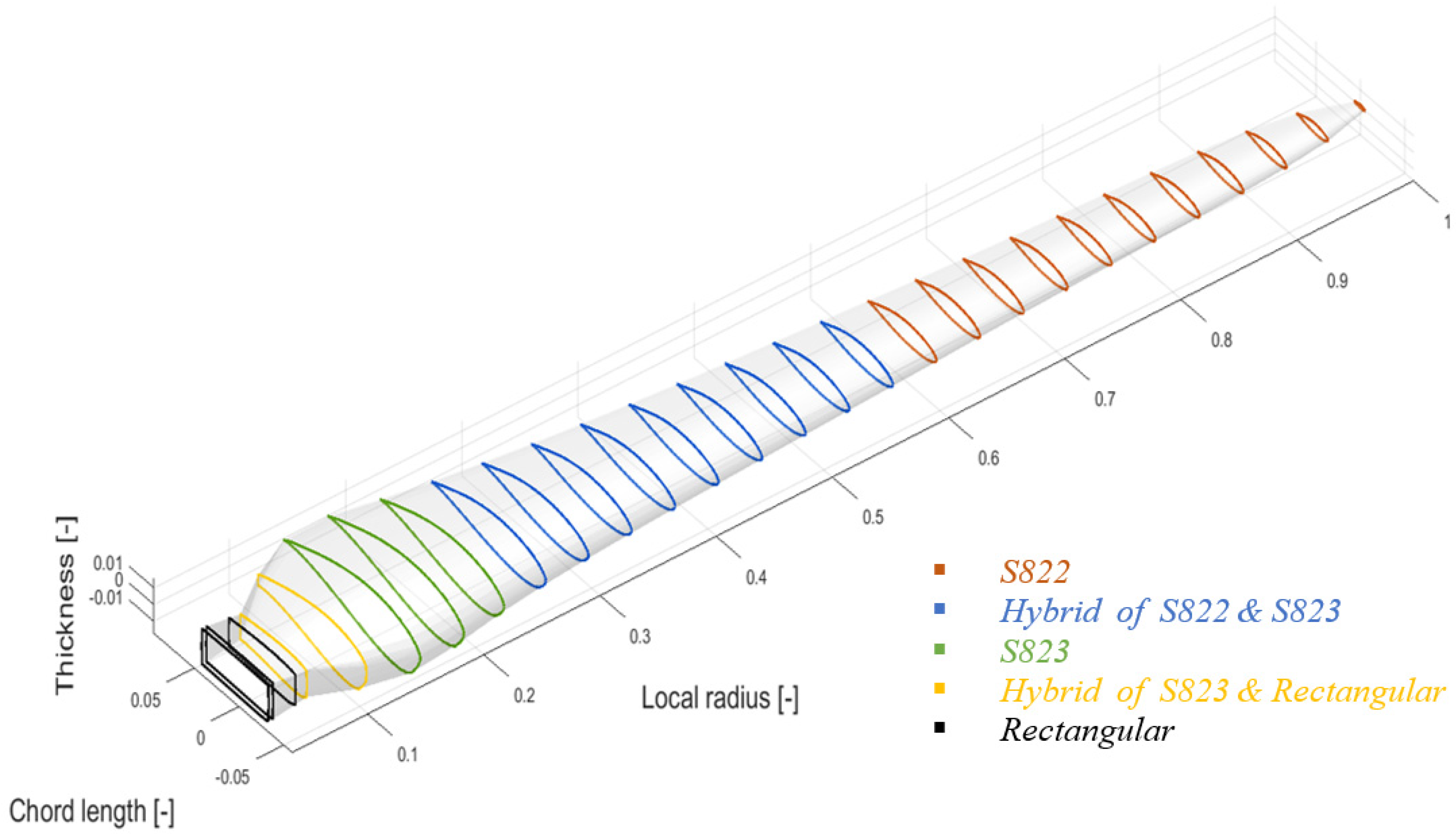 Energies 15 08111 g003