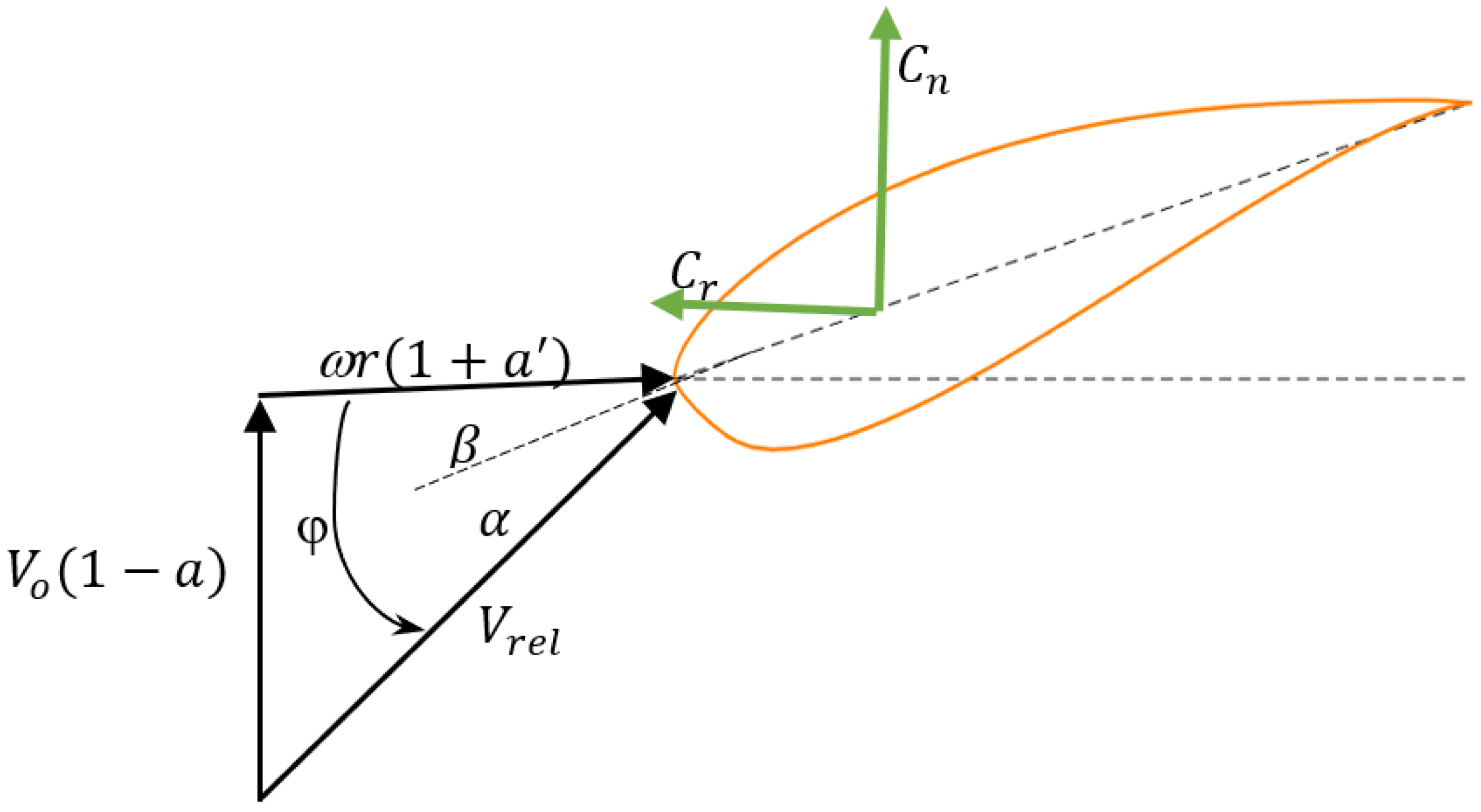Energies 15 08111 g004
