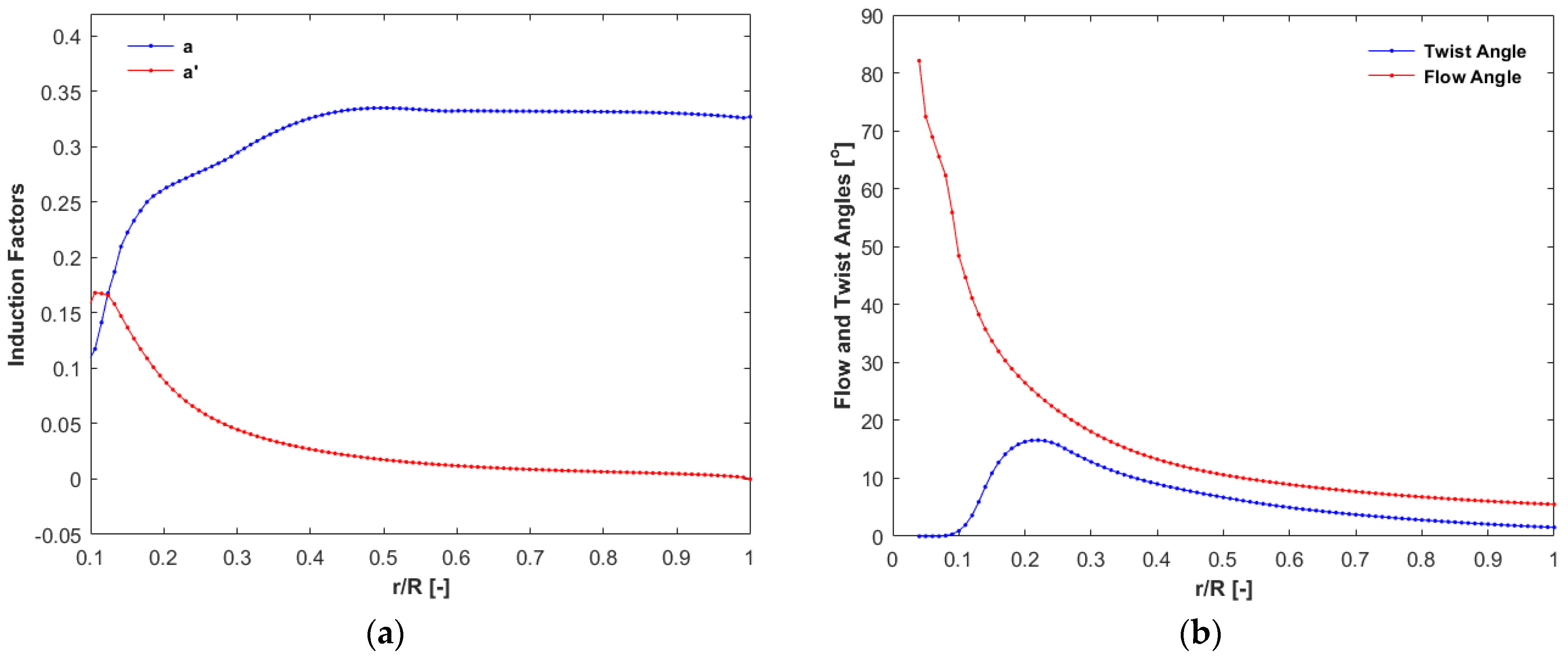 Energies 15 08111 g006