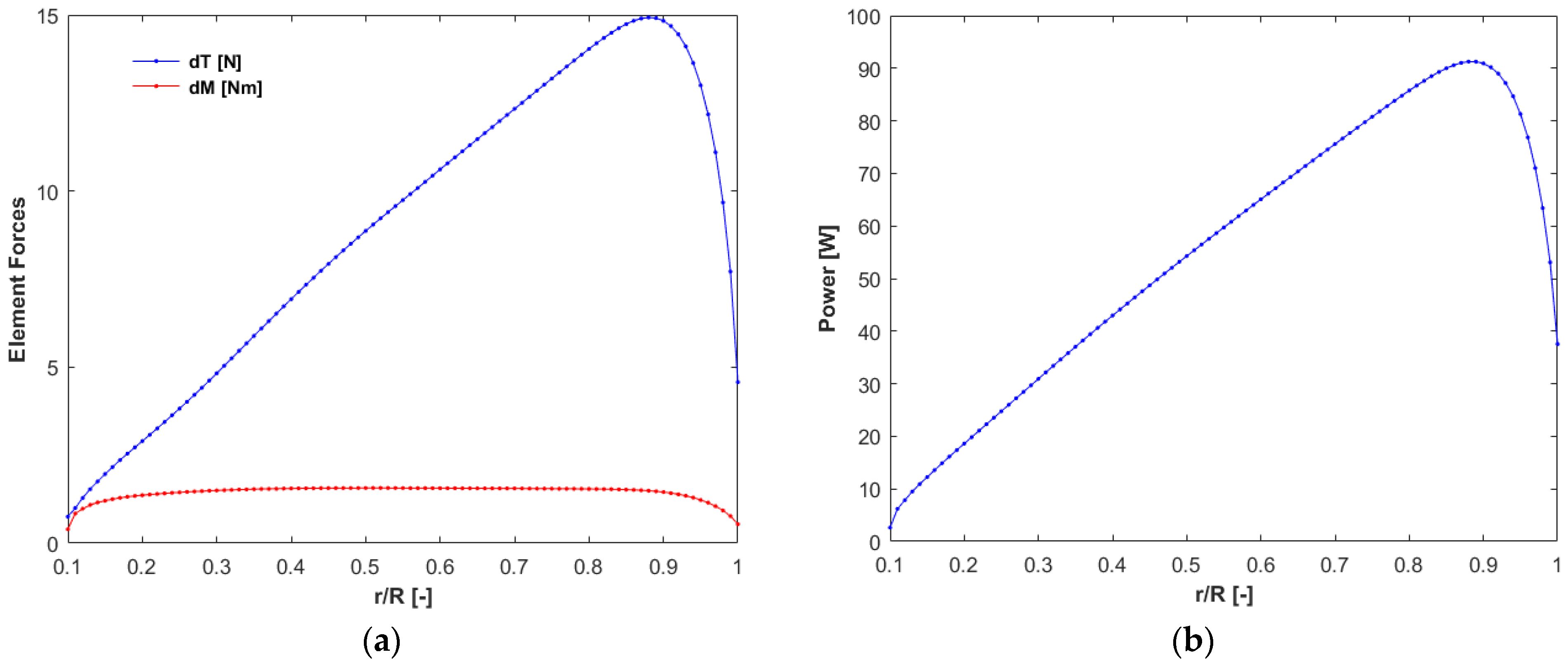 Energies 15 08111 g007