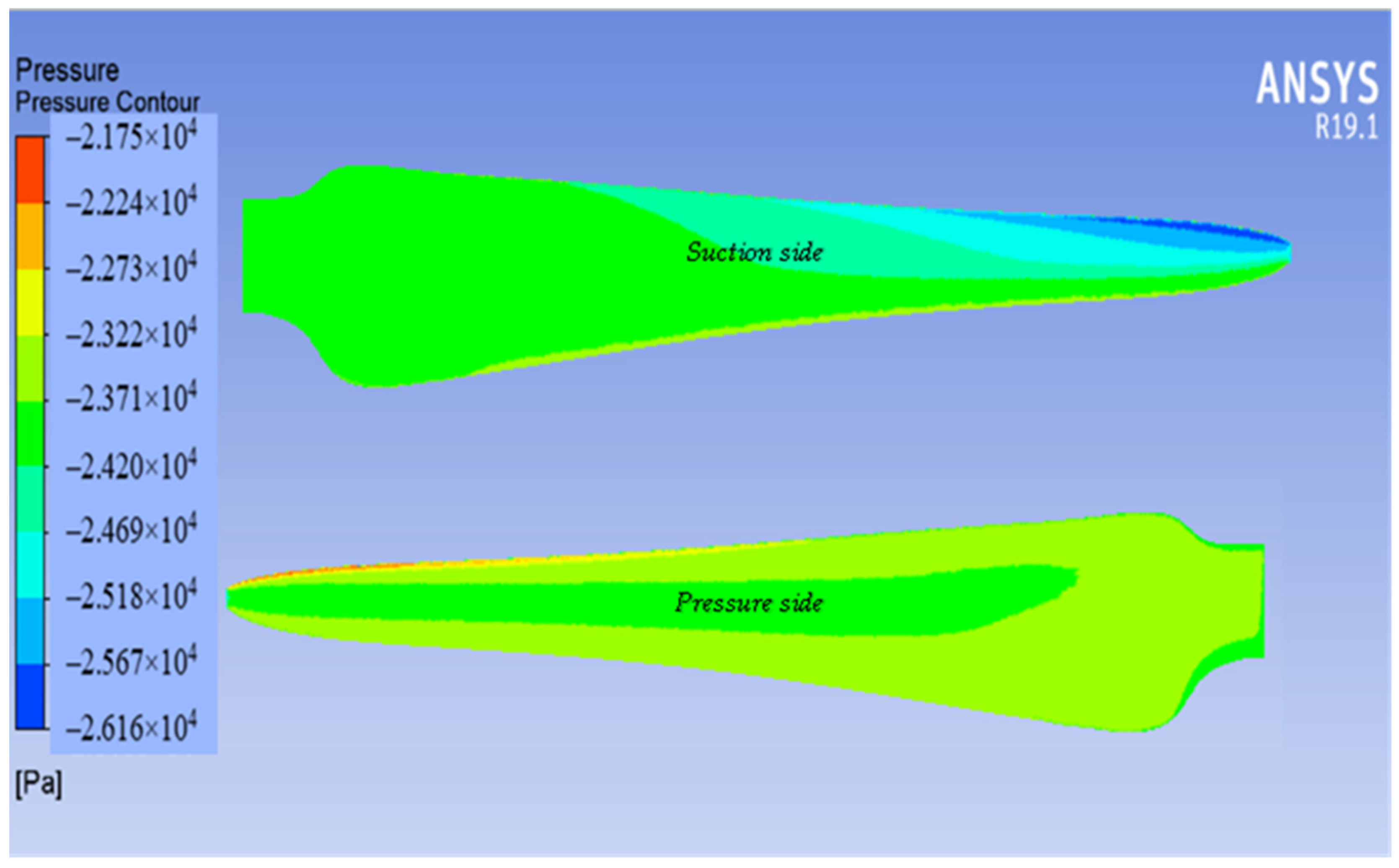 Energies 15 08111 g010