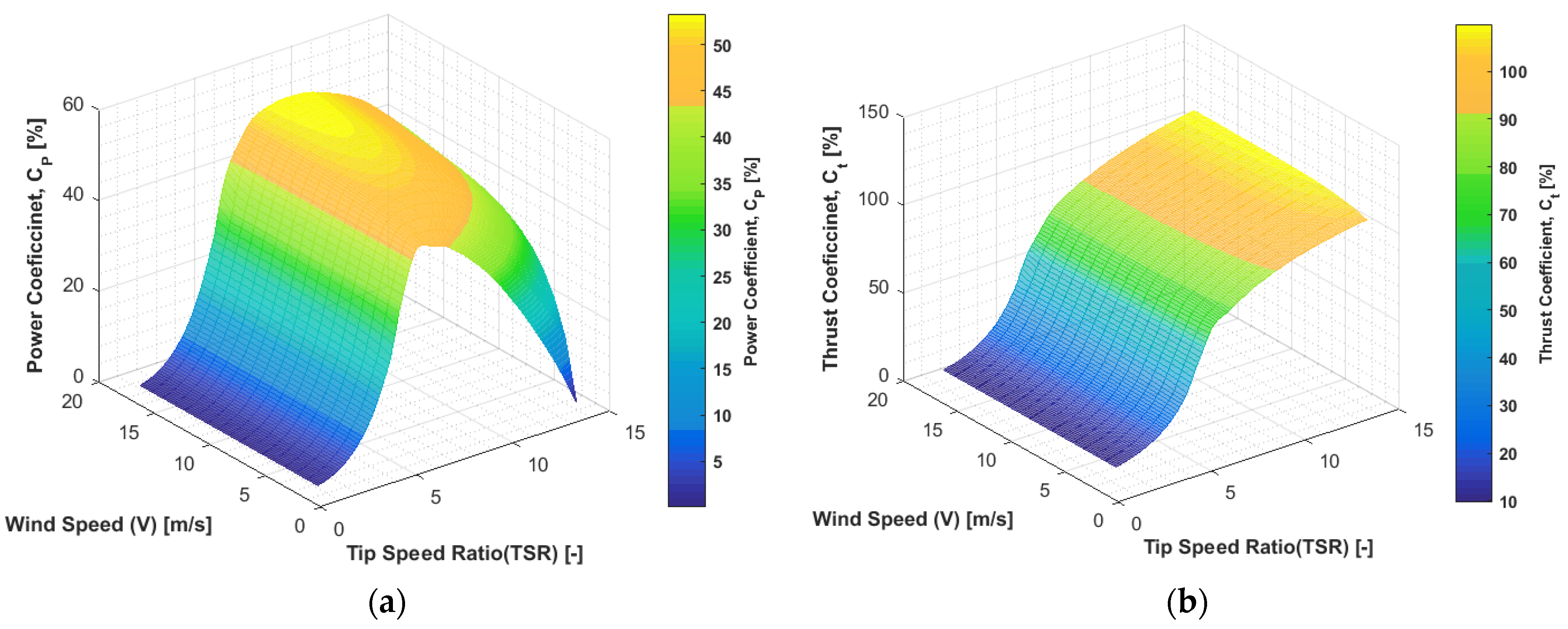Energies 15 08111 g012