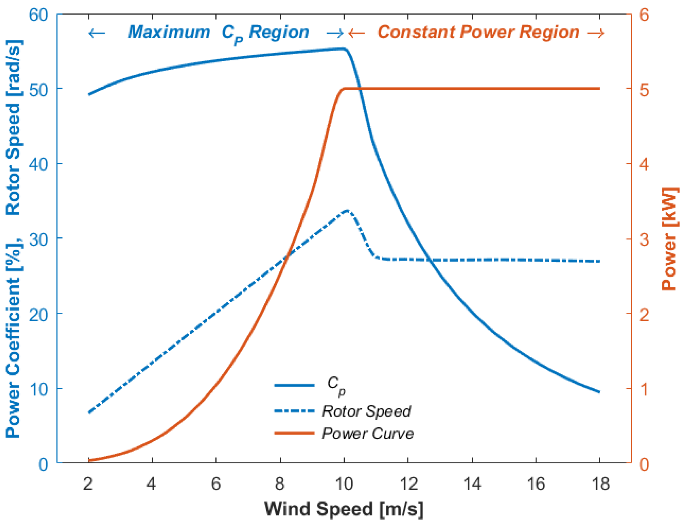 Energies 15 08111 g016