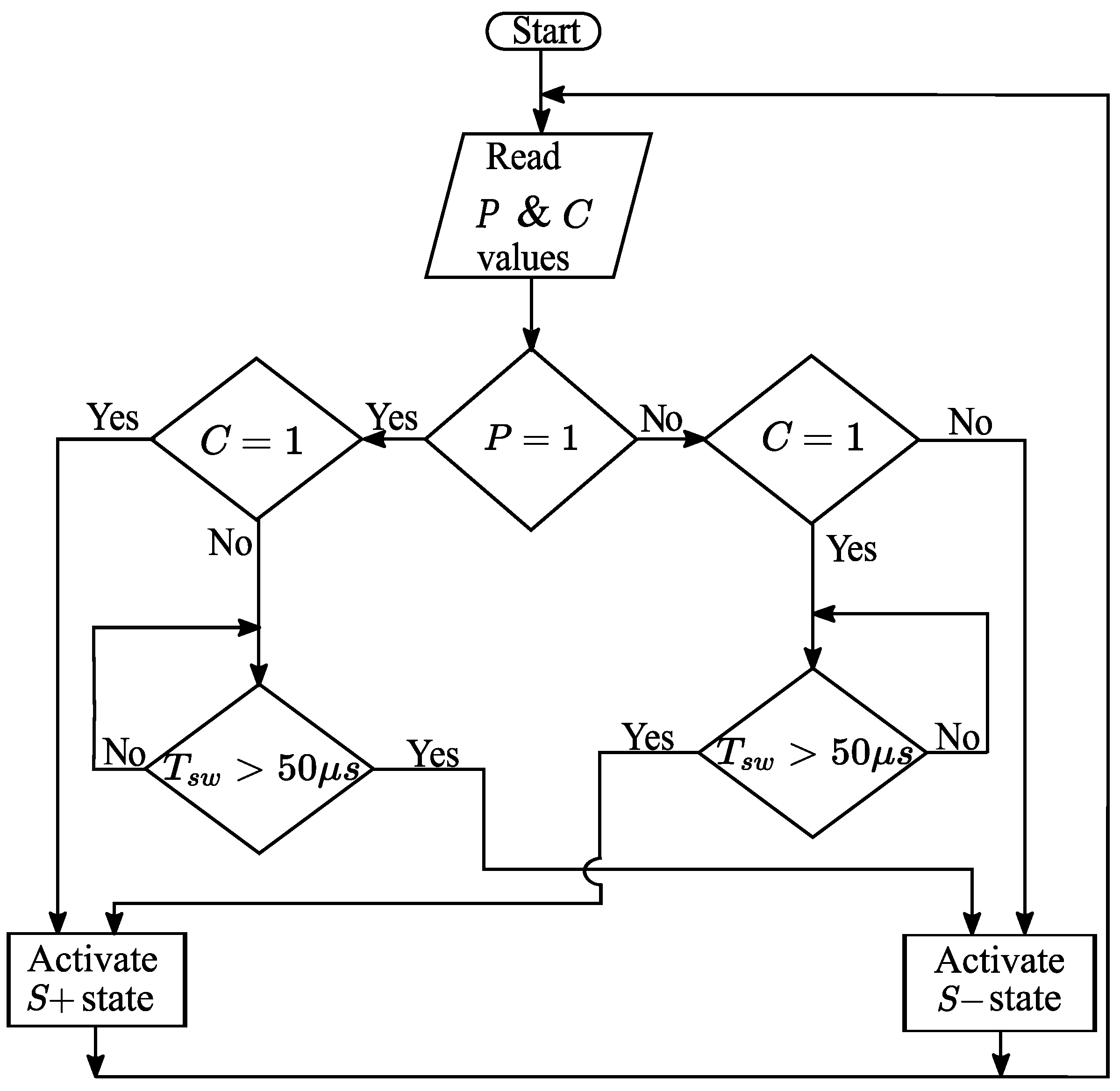 Energies 15 08112 g004