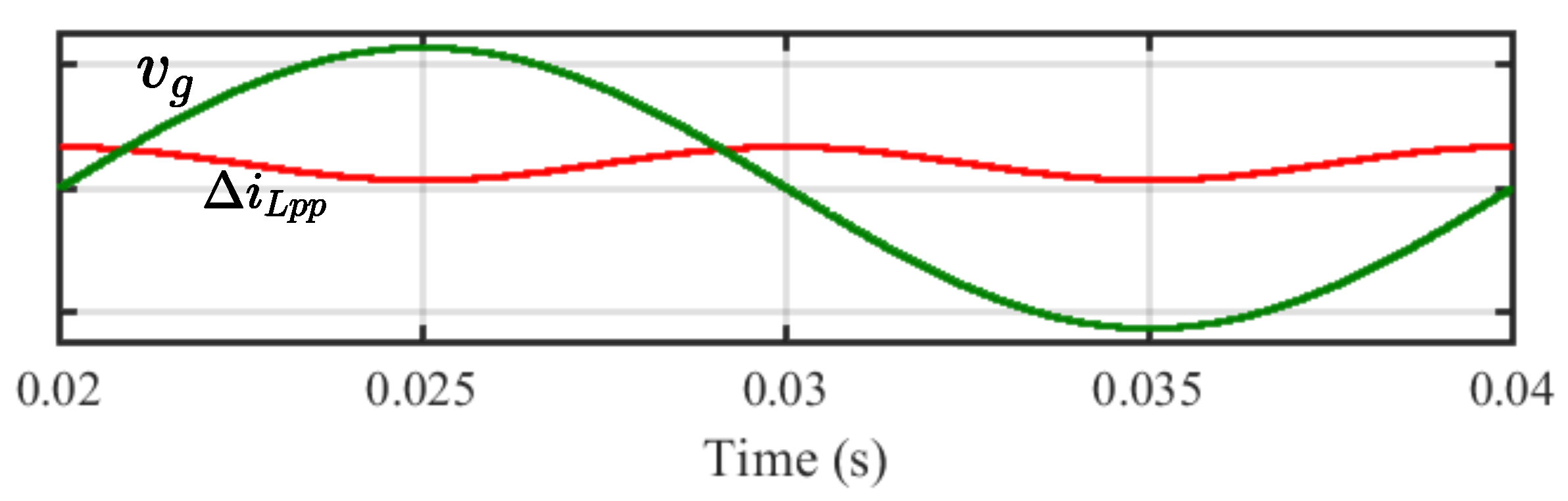 Energies 15 08112 g008