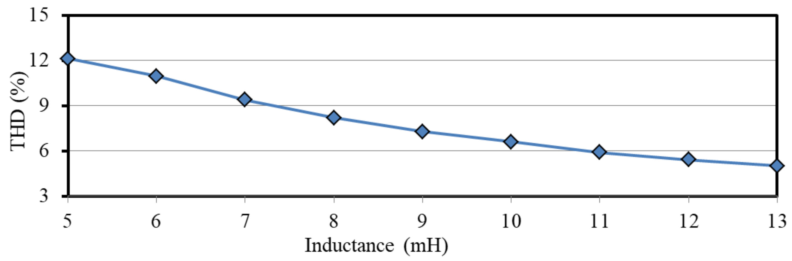 Energies 15 08112 g016