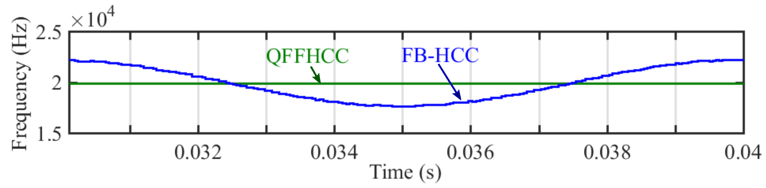 Energies 15 08112 g018