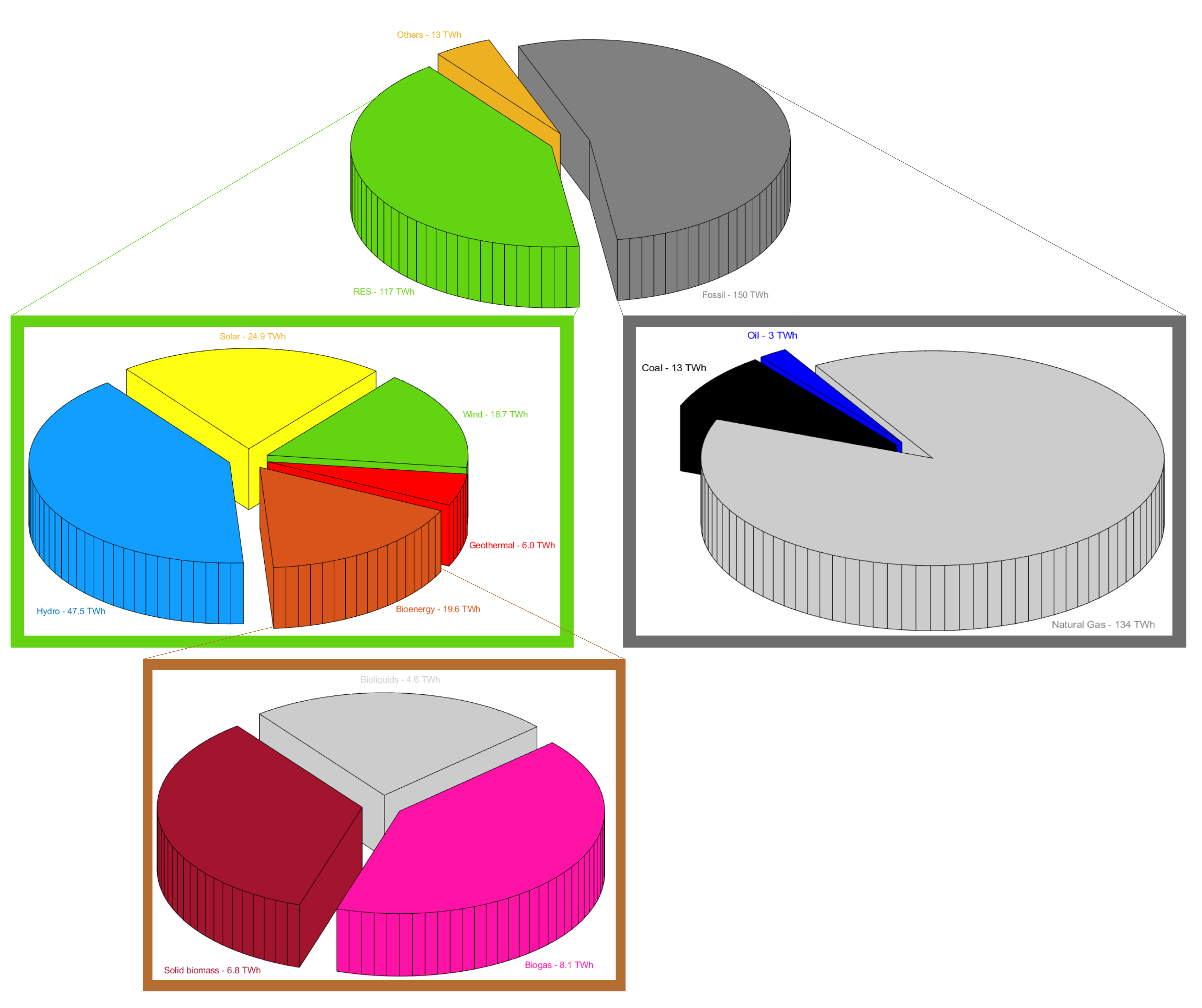 Energies 15 08113 g002