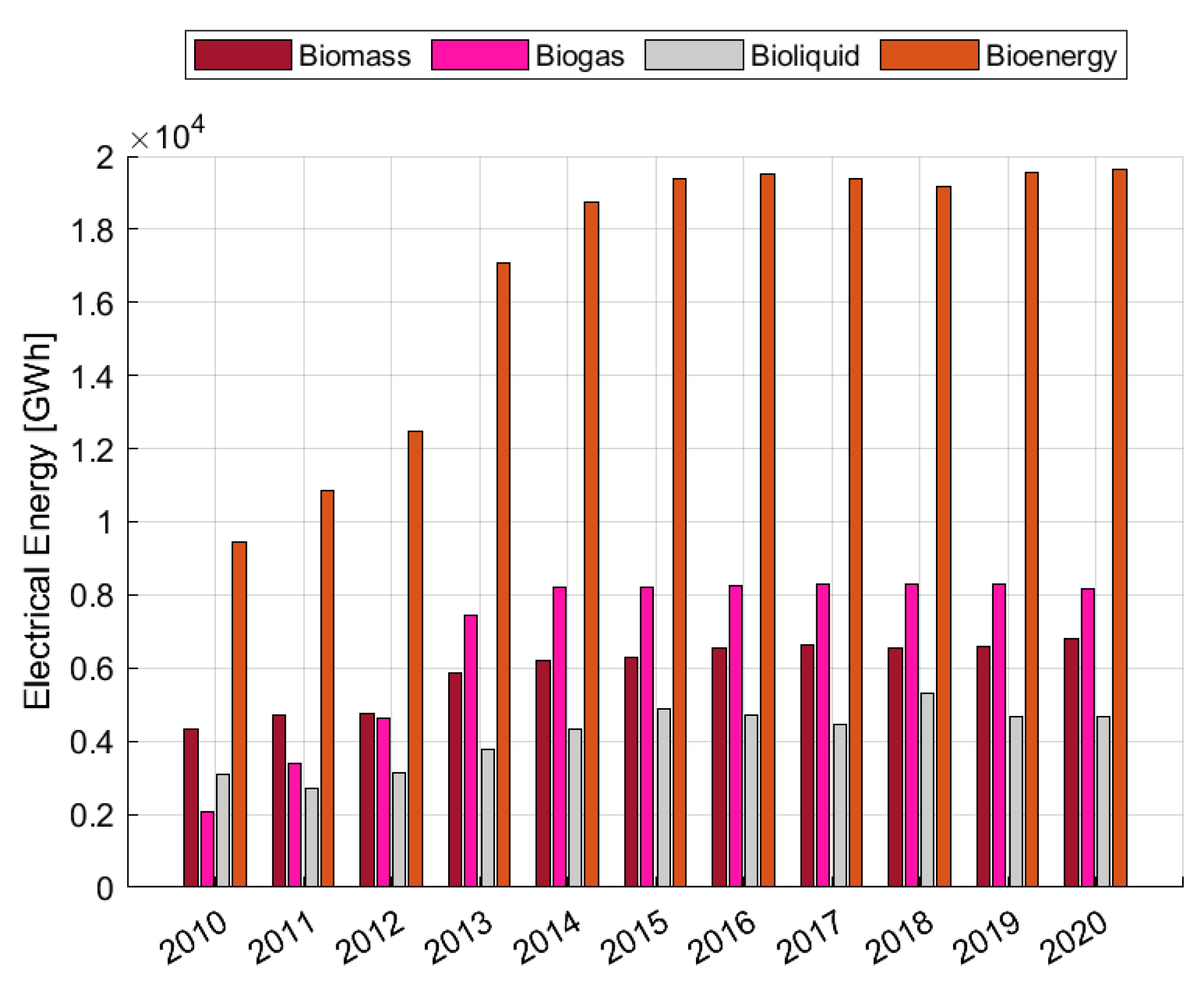 Energies 15 08113 g003