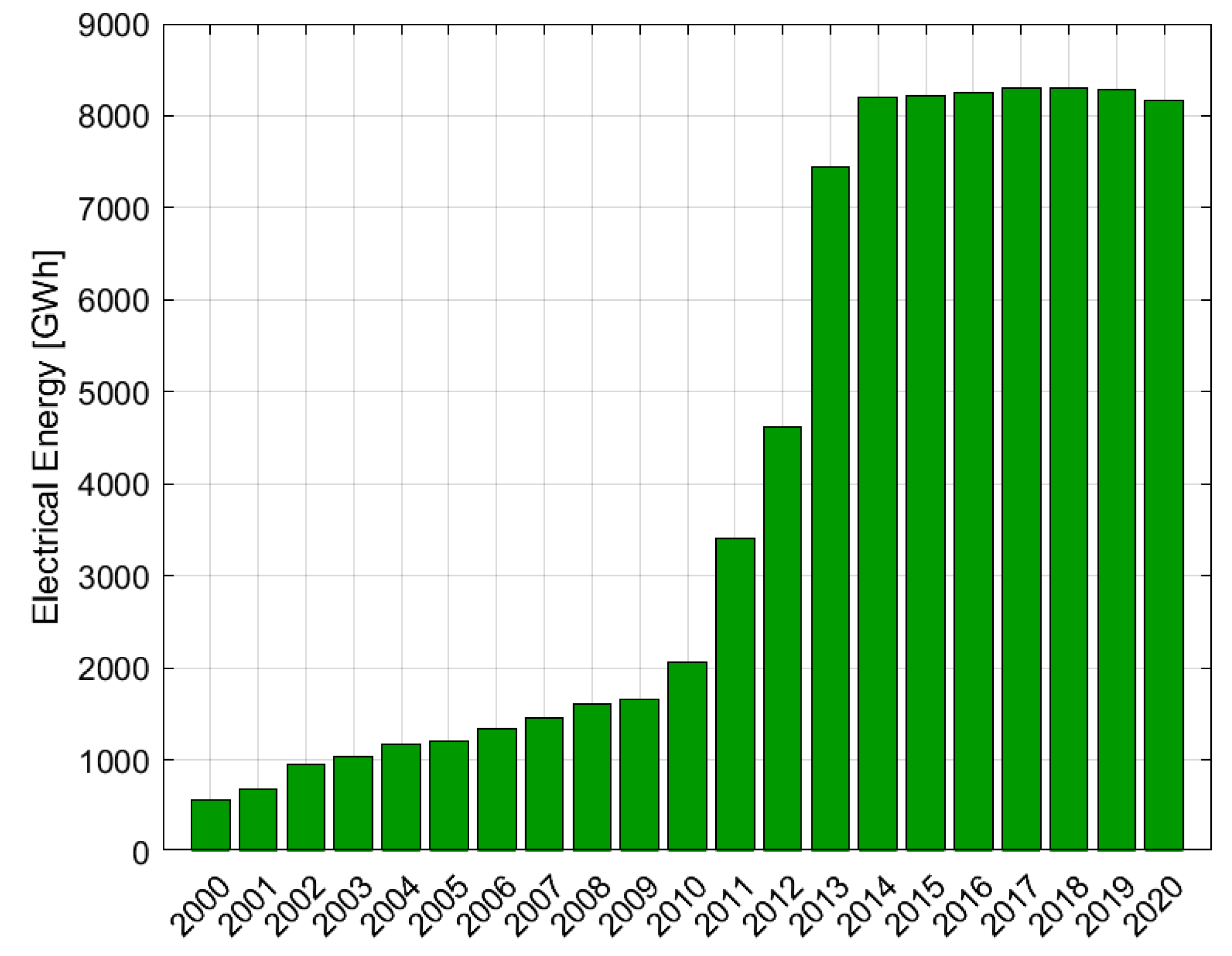 Energies 15 08113 g004