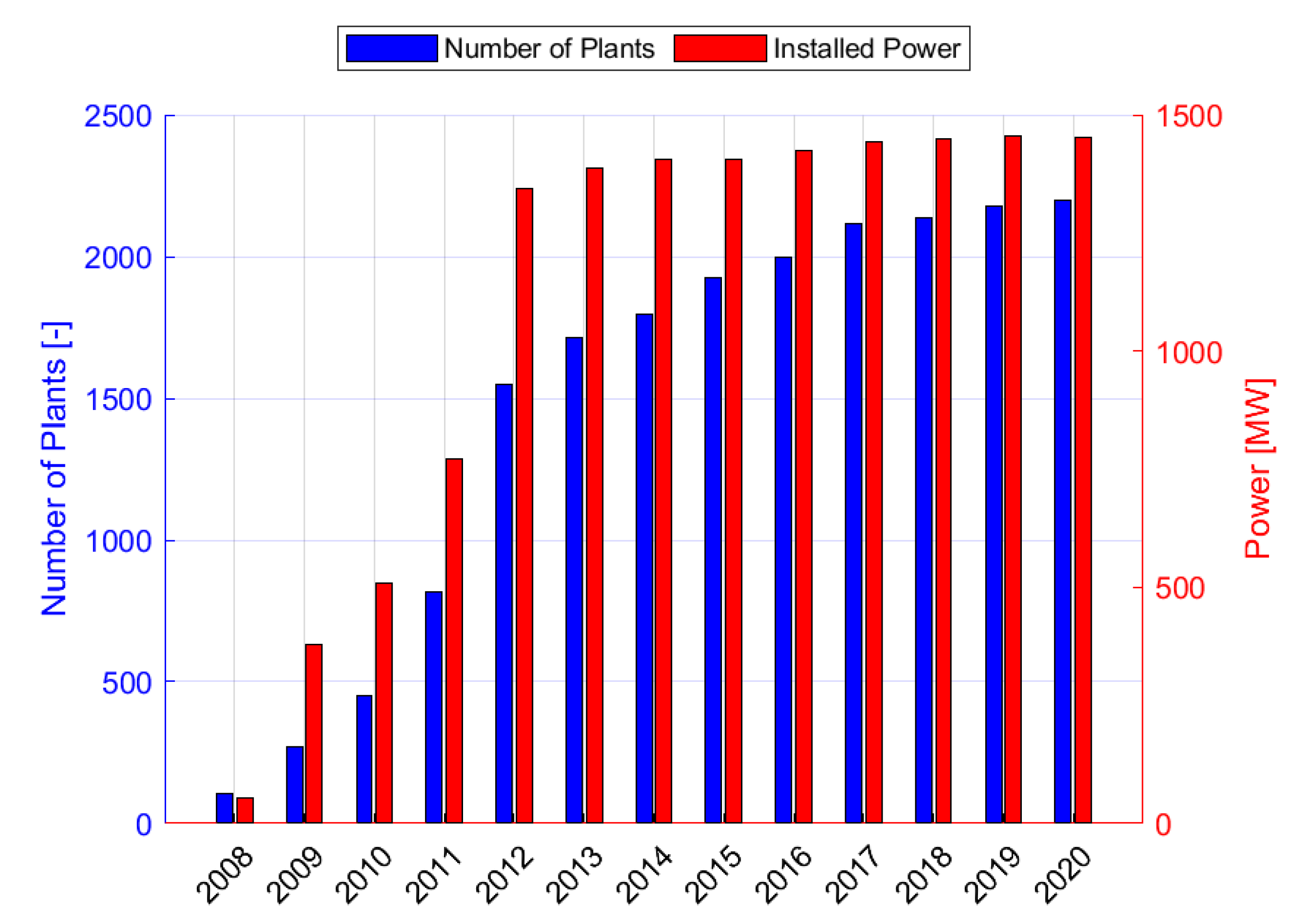 Energies 15 08113 g005