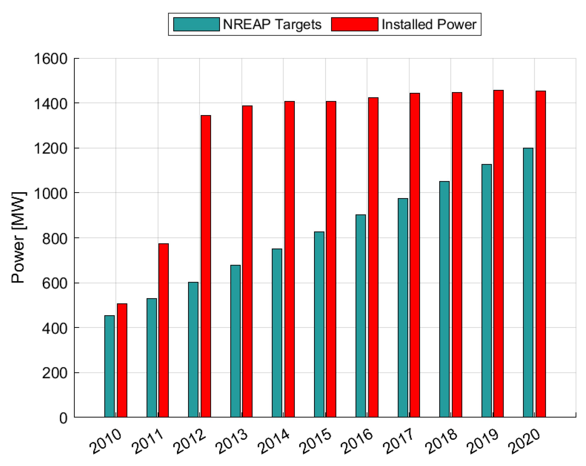 Energies 15 08113 g008