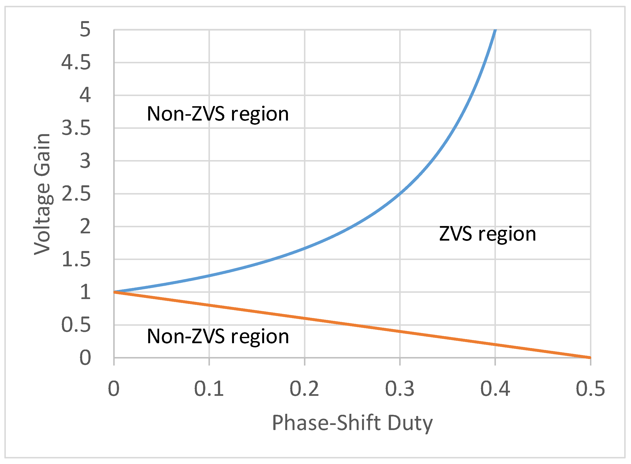 Energies 15 08114 g006