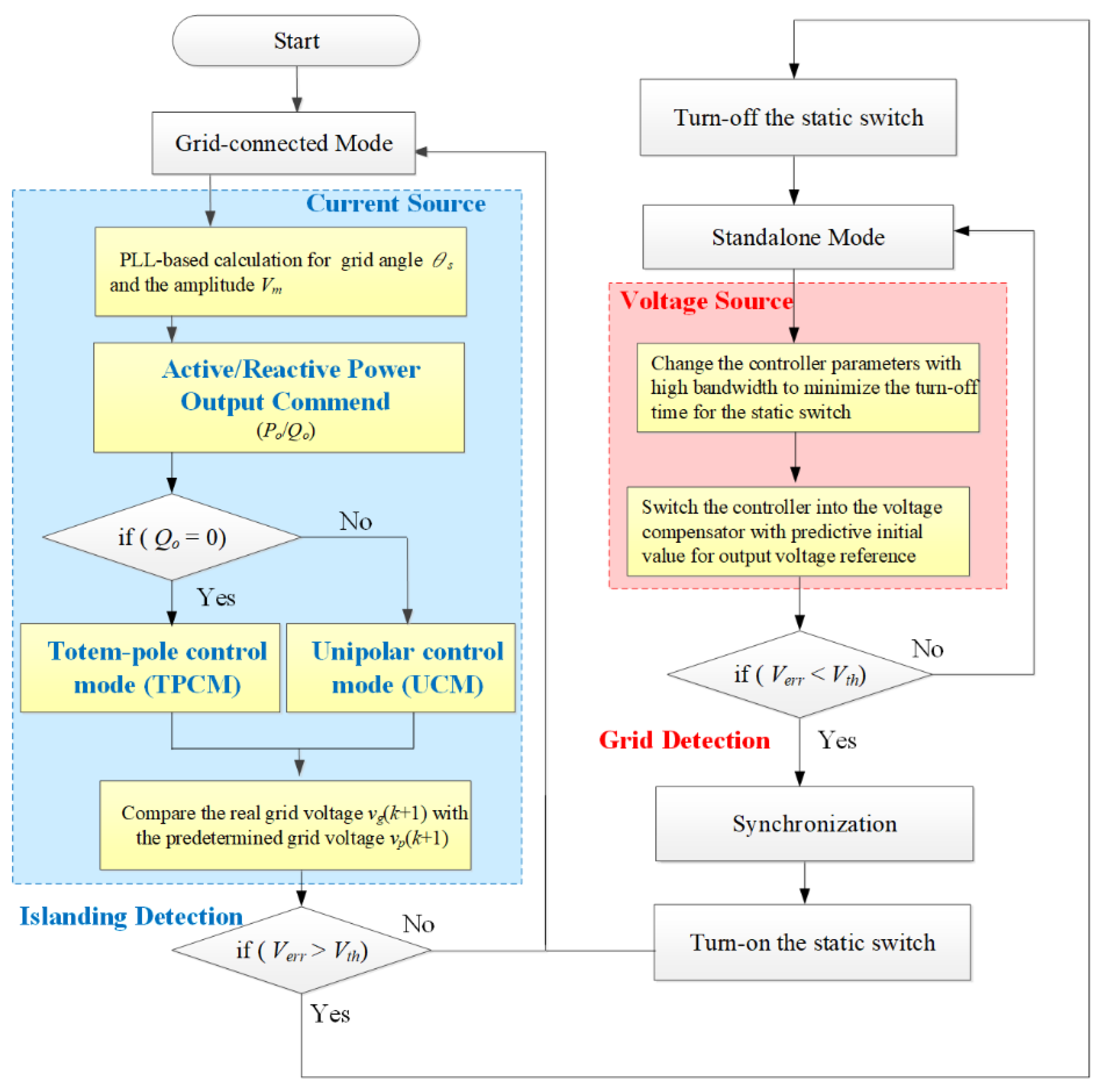 Energies 15 08114 g012