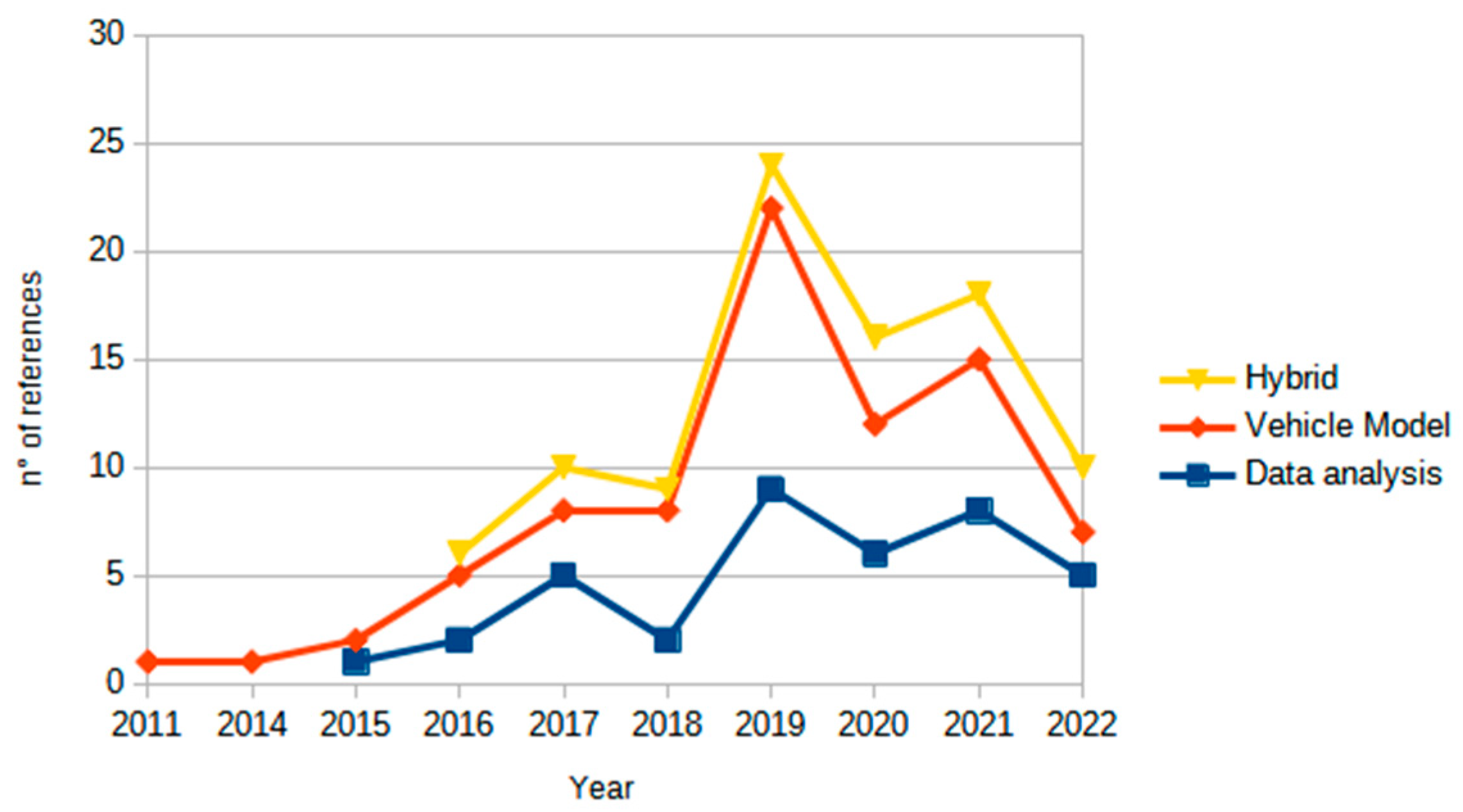 Energies 15 08115 g001 Energies 15 08115 g001