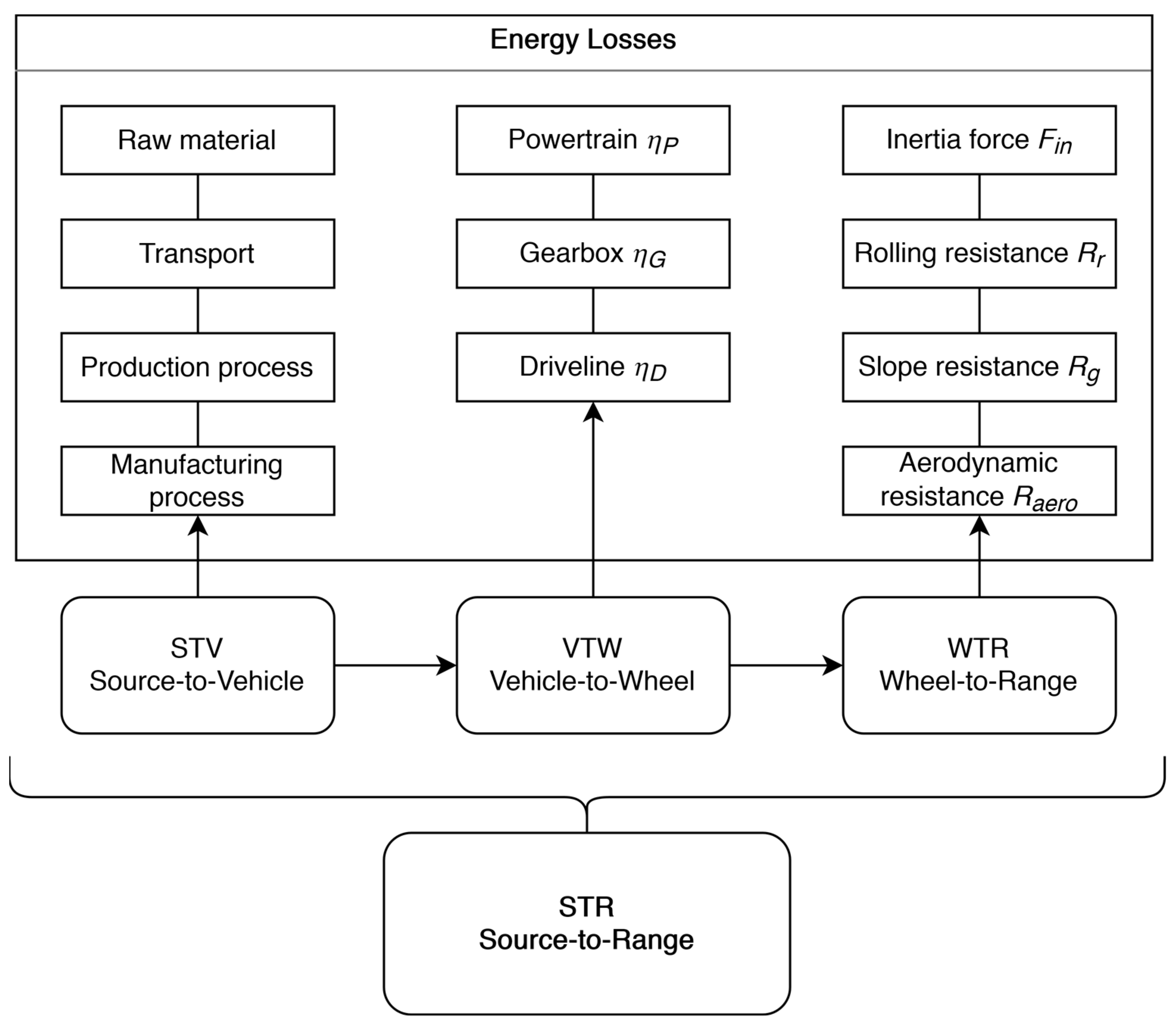 Energies 15 08115 g006 Energies 15 08115 g006