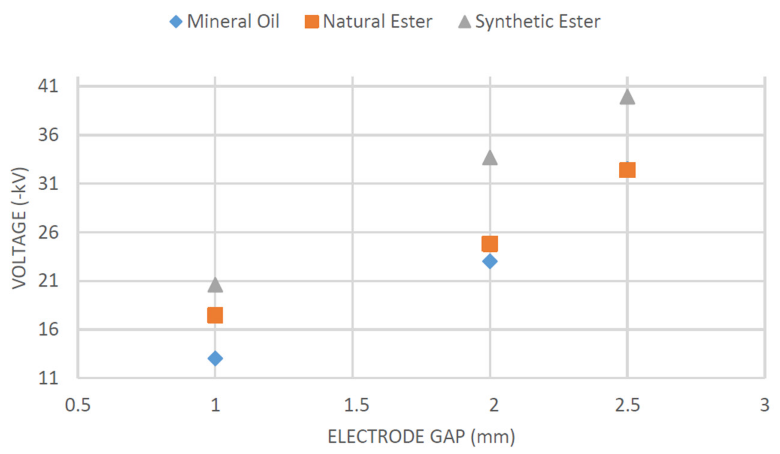 Energies 15 08116 g006
