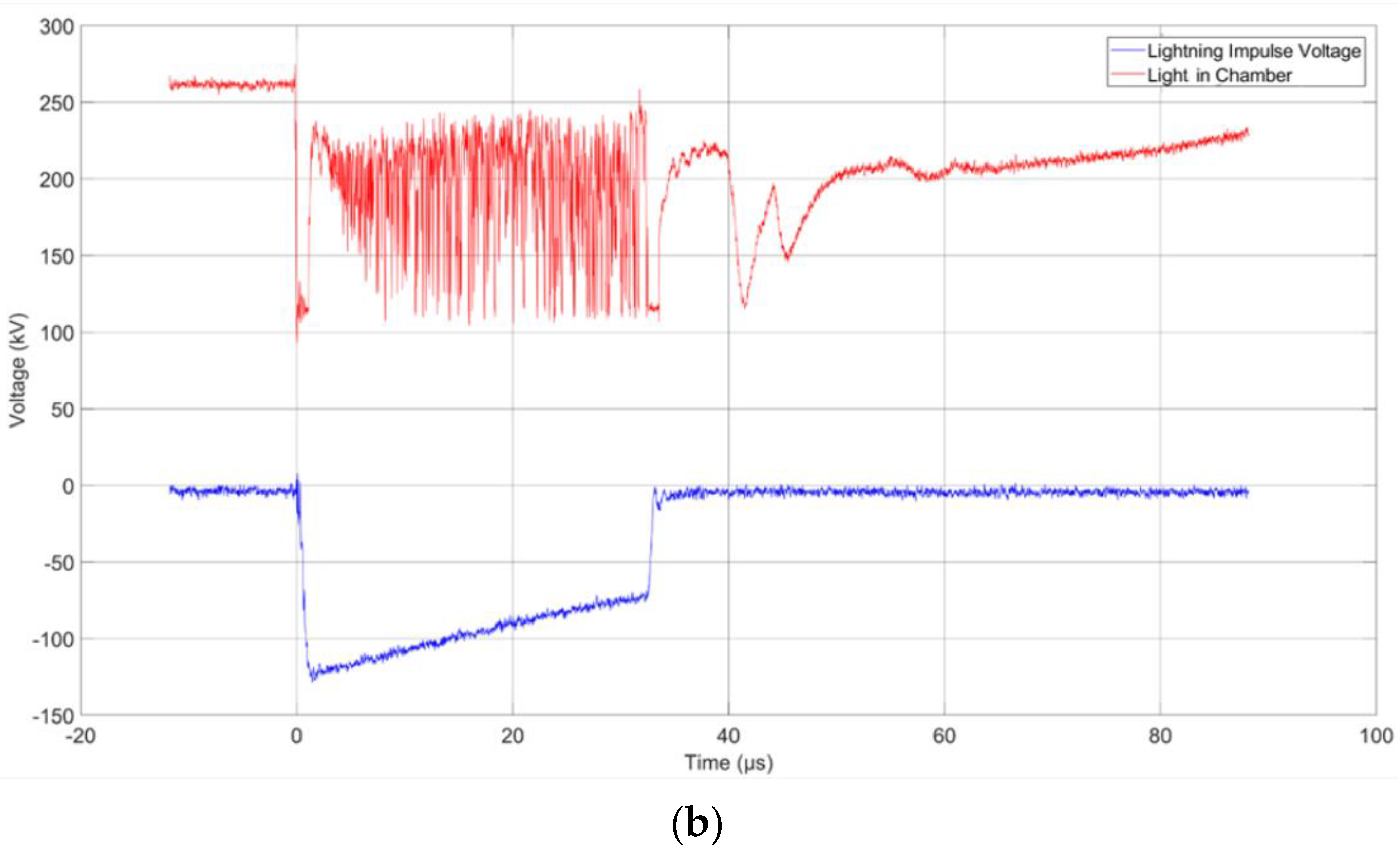 Energies 15 08116 g016b