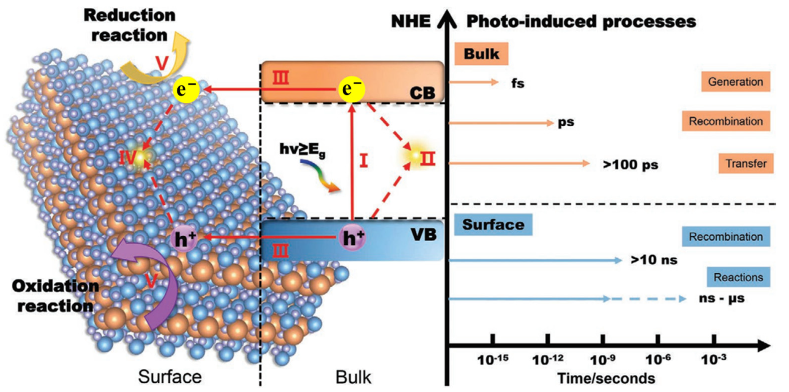 Energies 15 08117 g005