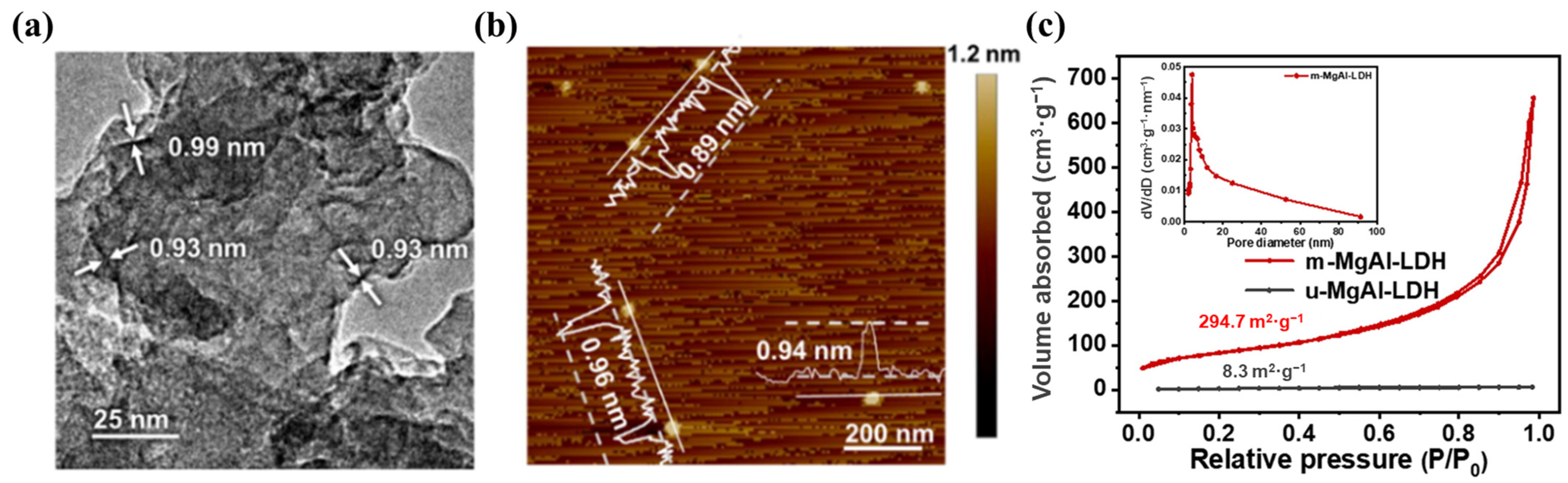 Energies 15 08117 g010