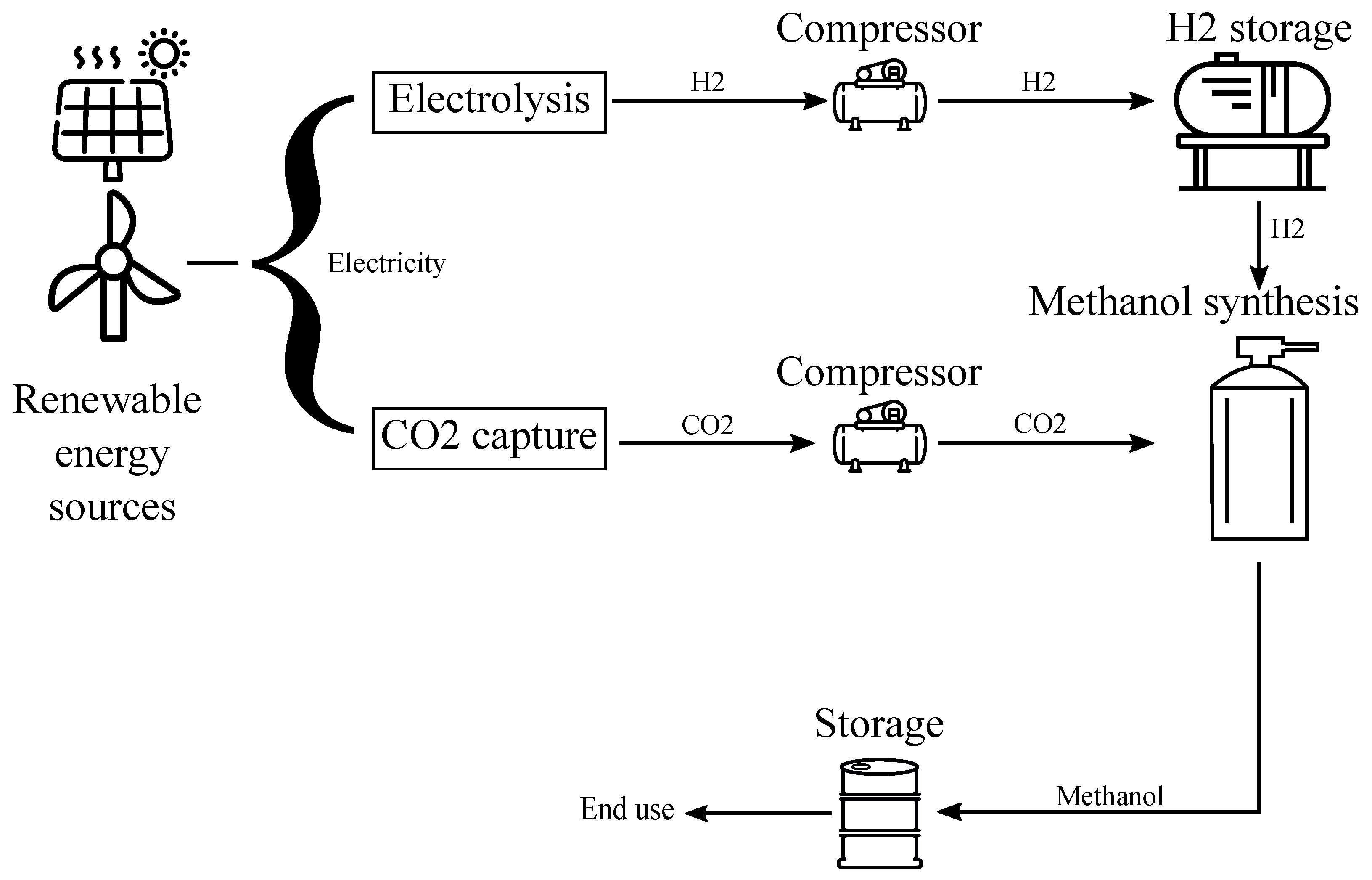 Energies 15 08118 g001