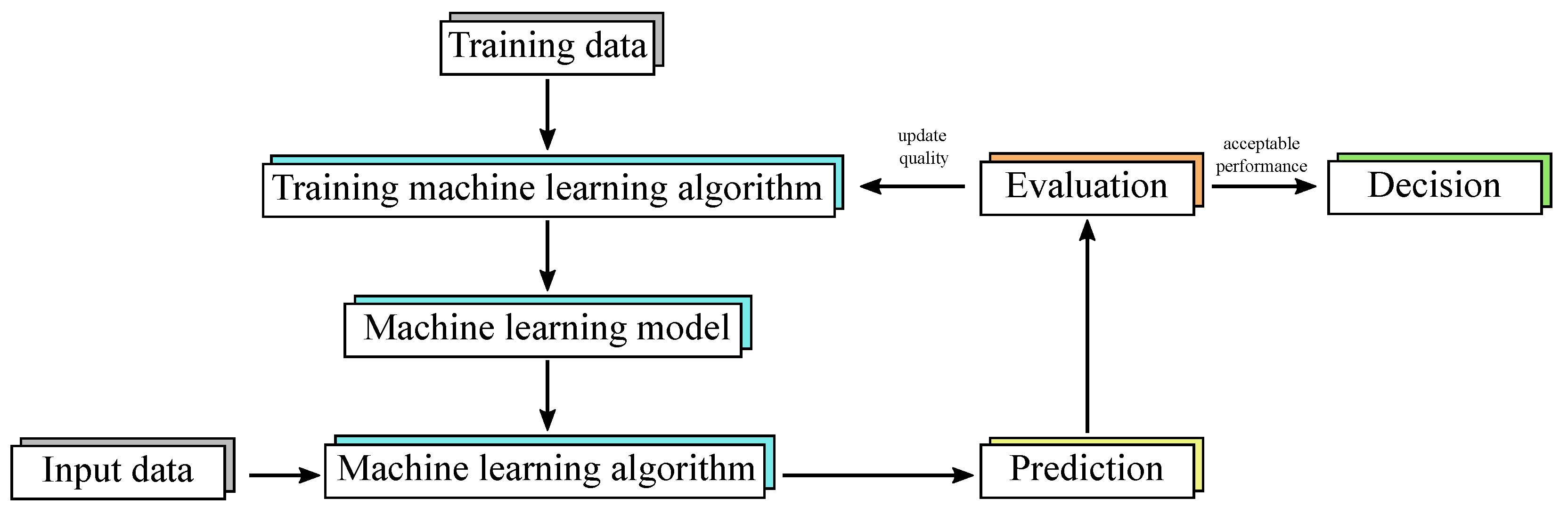 Energies 15 08118 g003