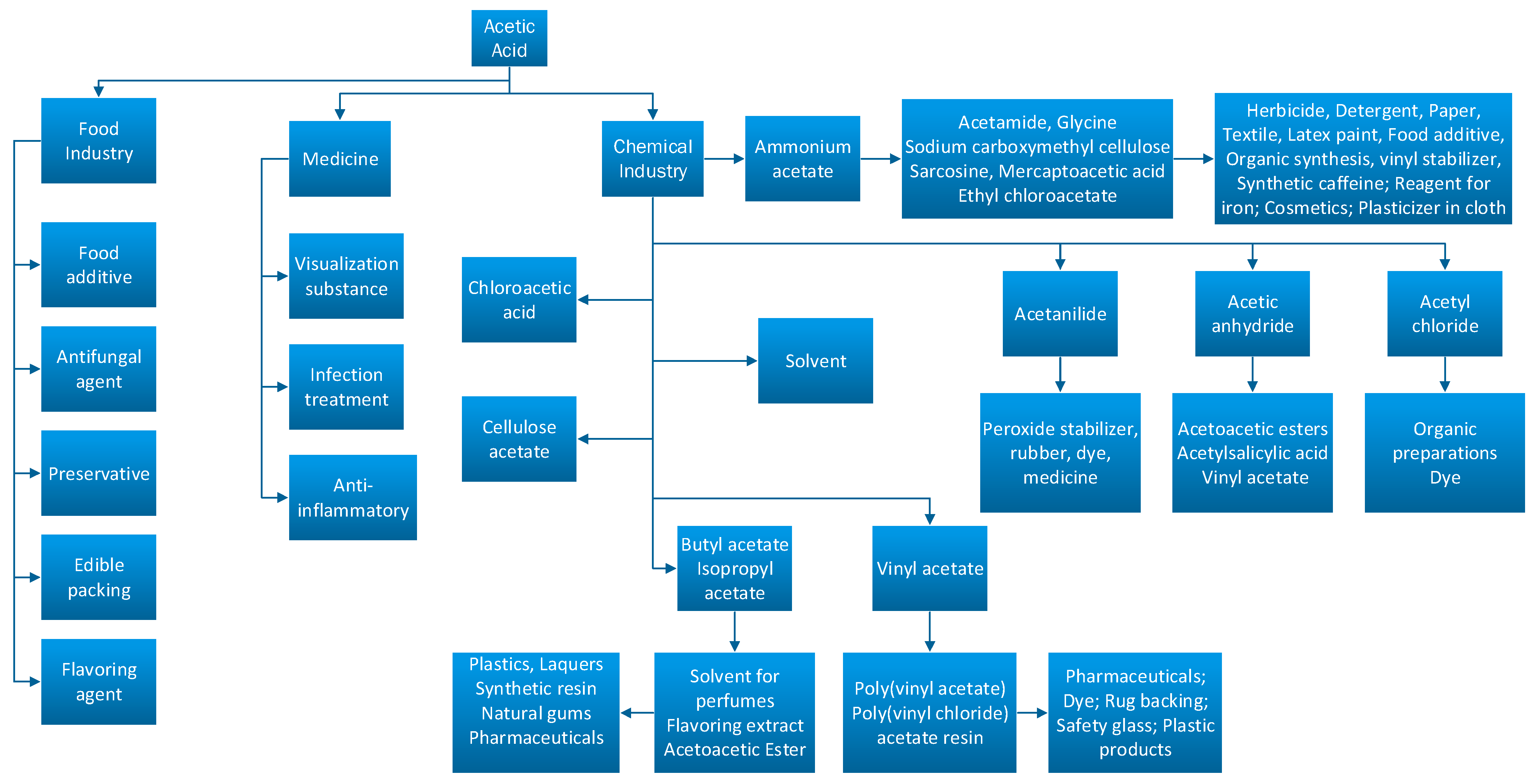 Energies 15 08119 g001 Energies 15 08119 g001