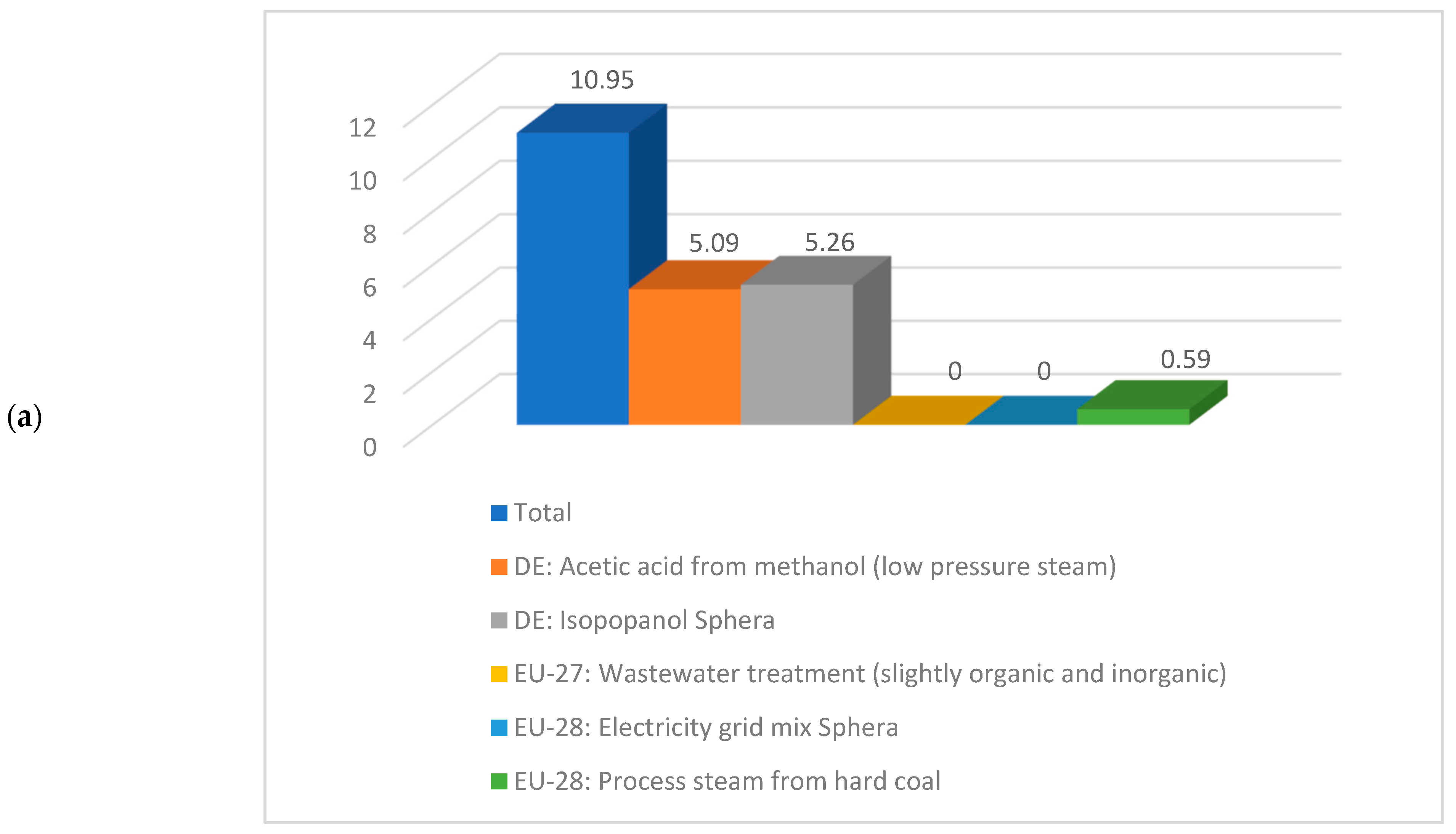 Energies 15 08119 g009a Energies 15 08119 g009a