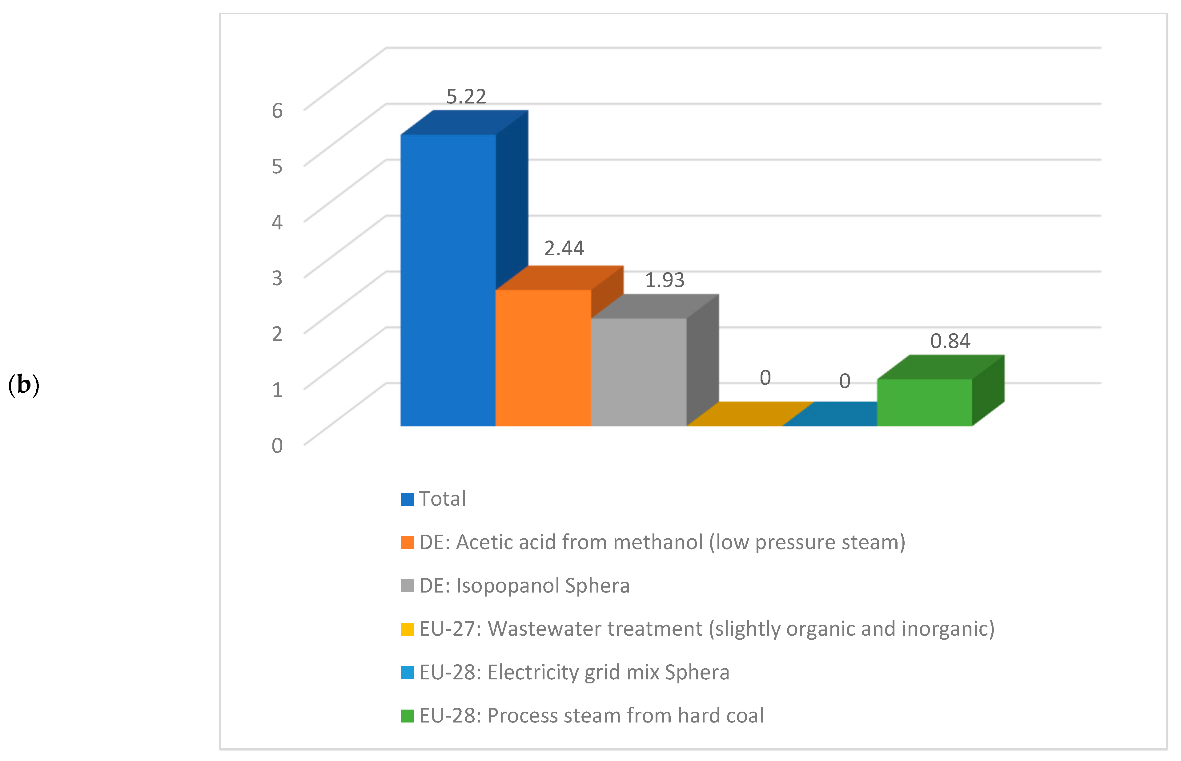 Energies 15 08119 g009b Energies 15 08119 g009b
