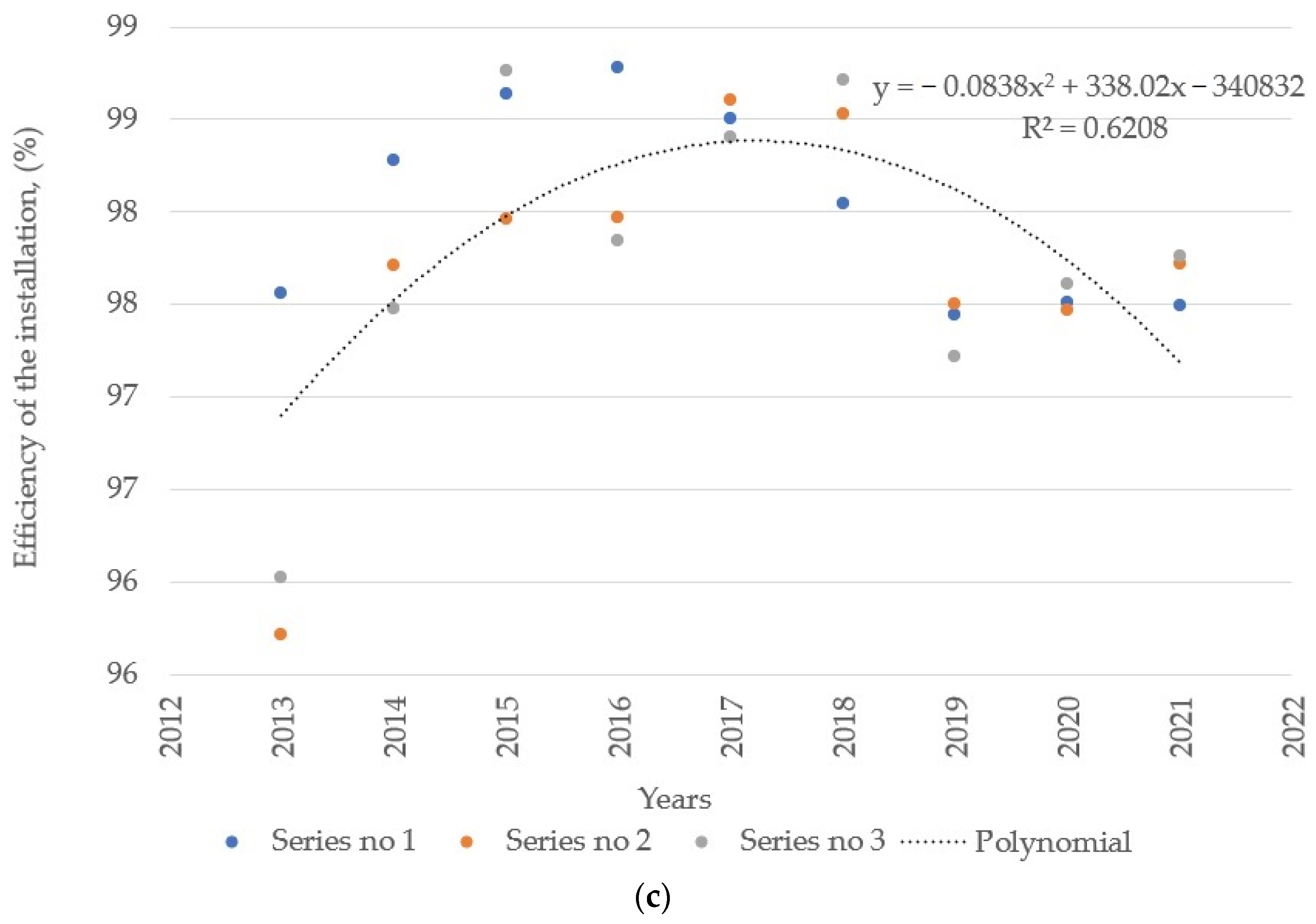 Energies 15 08122 g005b