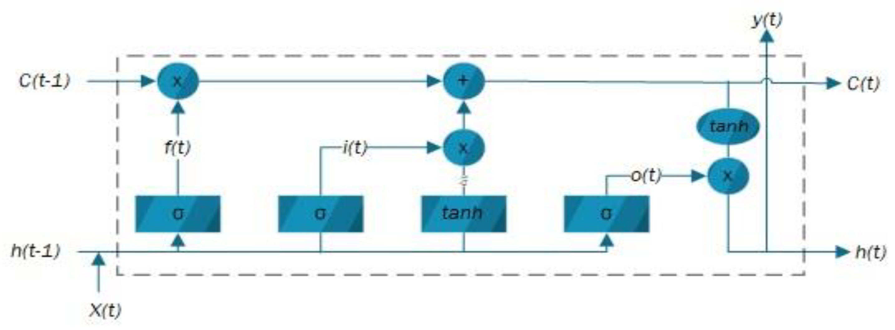 Energies 15 08124 g001