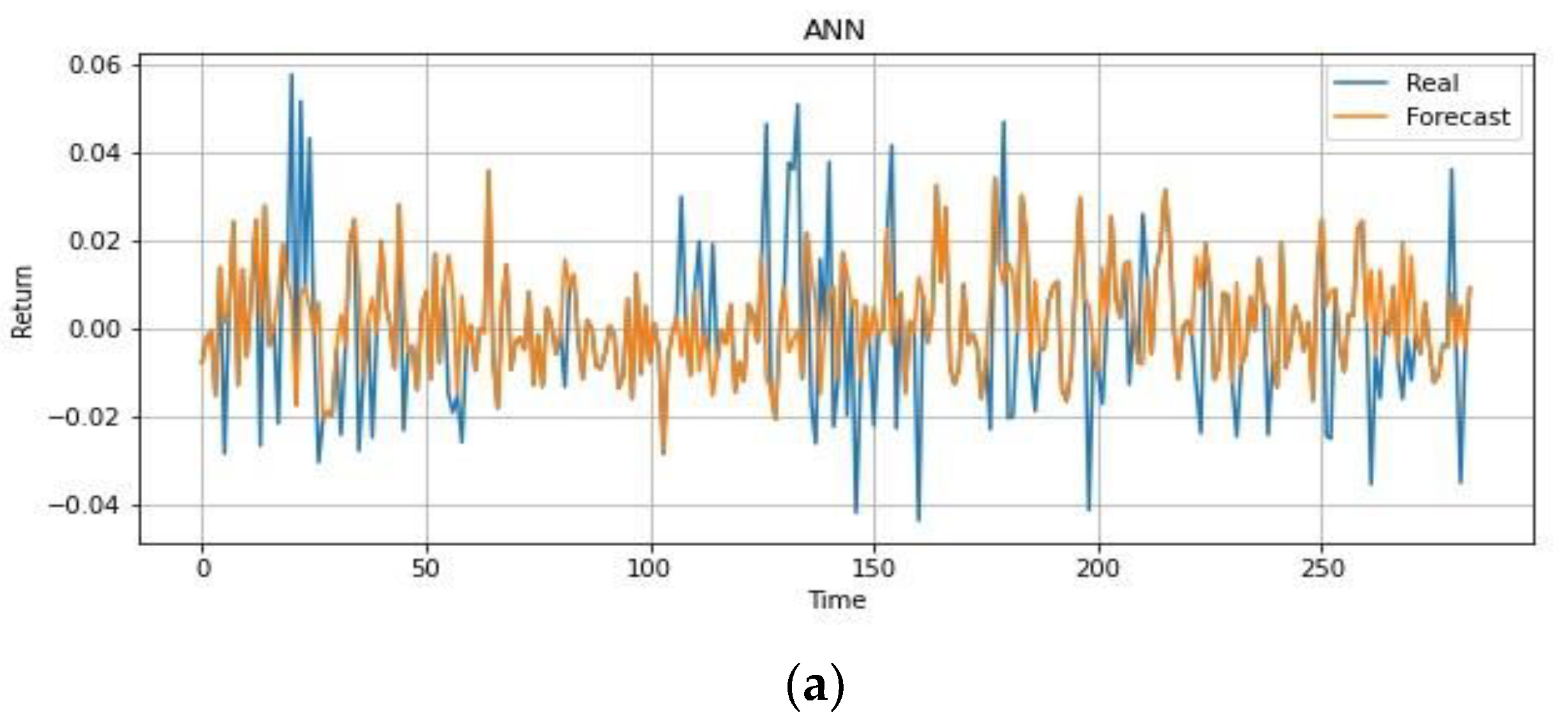 Energies 15 08124 g007a