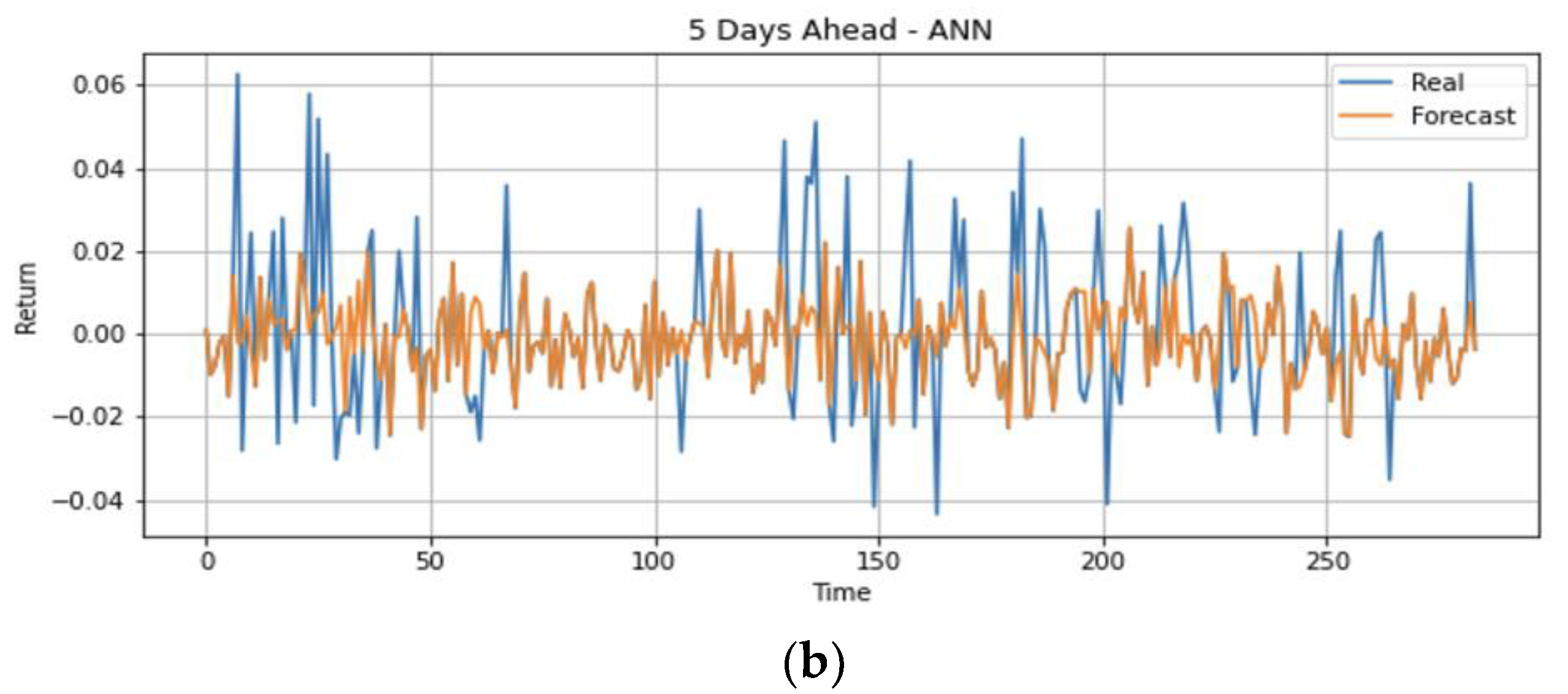 Energies 15 08124 g007b