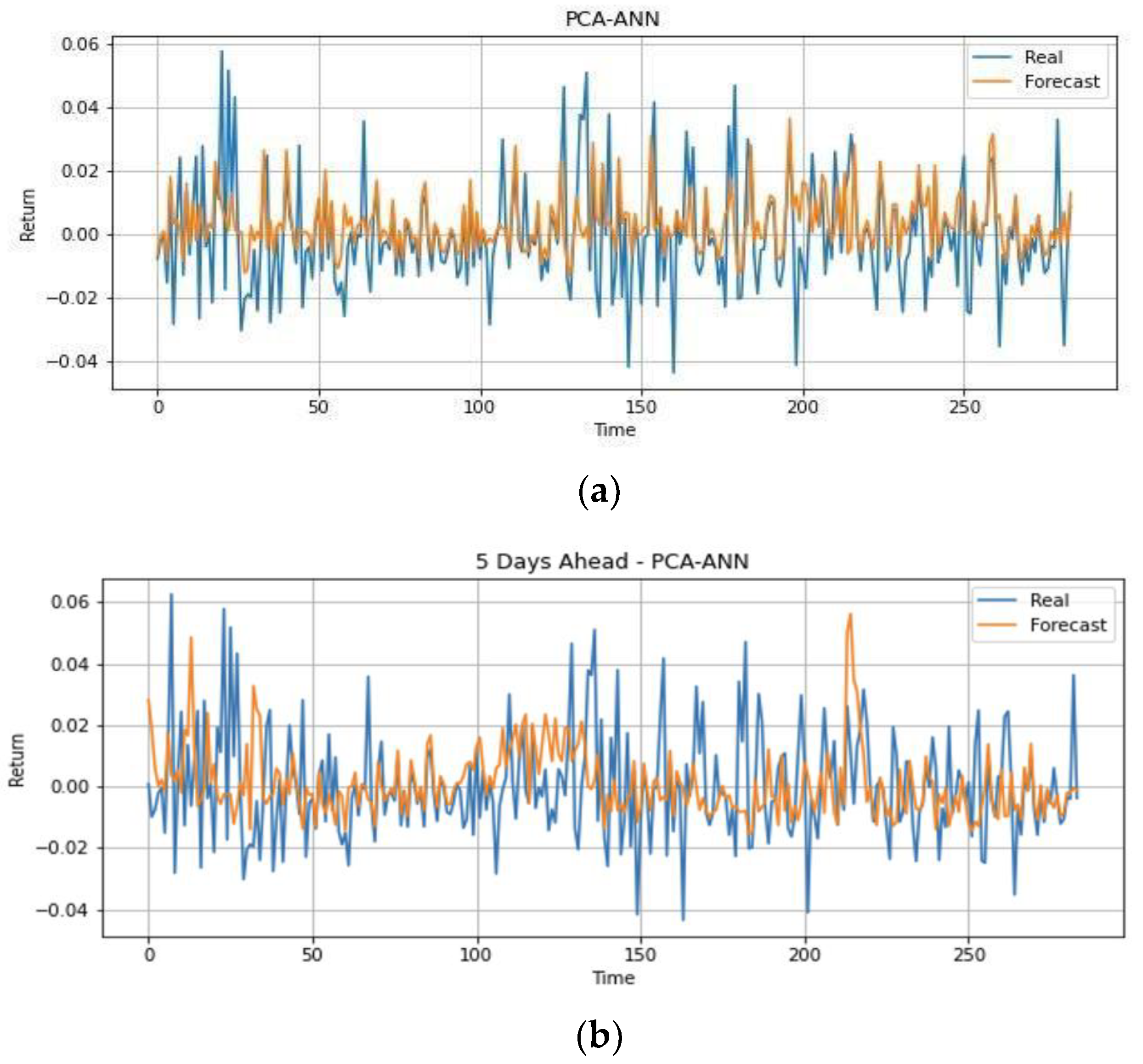Energies 15 08124 g008