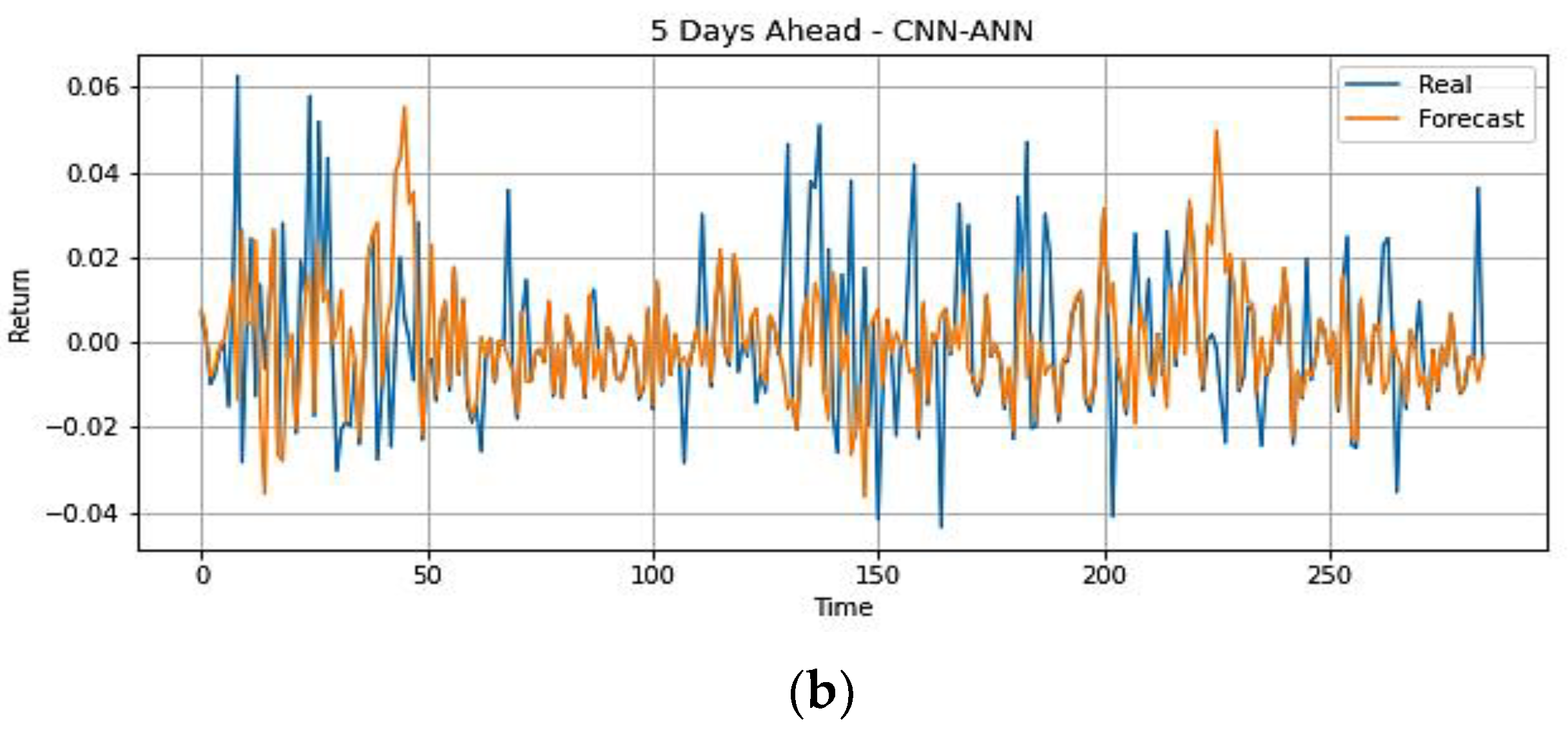 Energies 15 08124 g009b