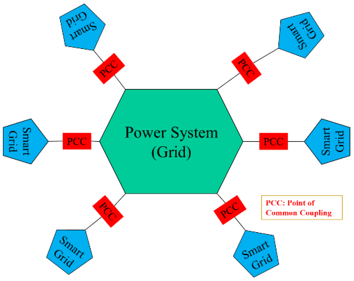 Energies 15 08125 g001