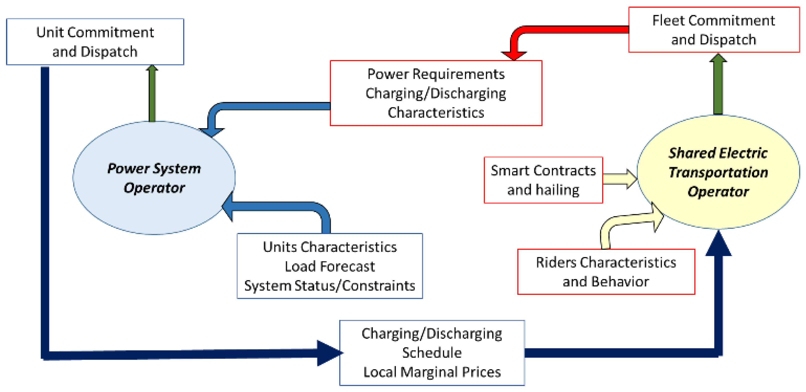 Energies 15 08125 g002