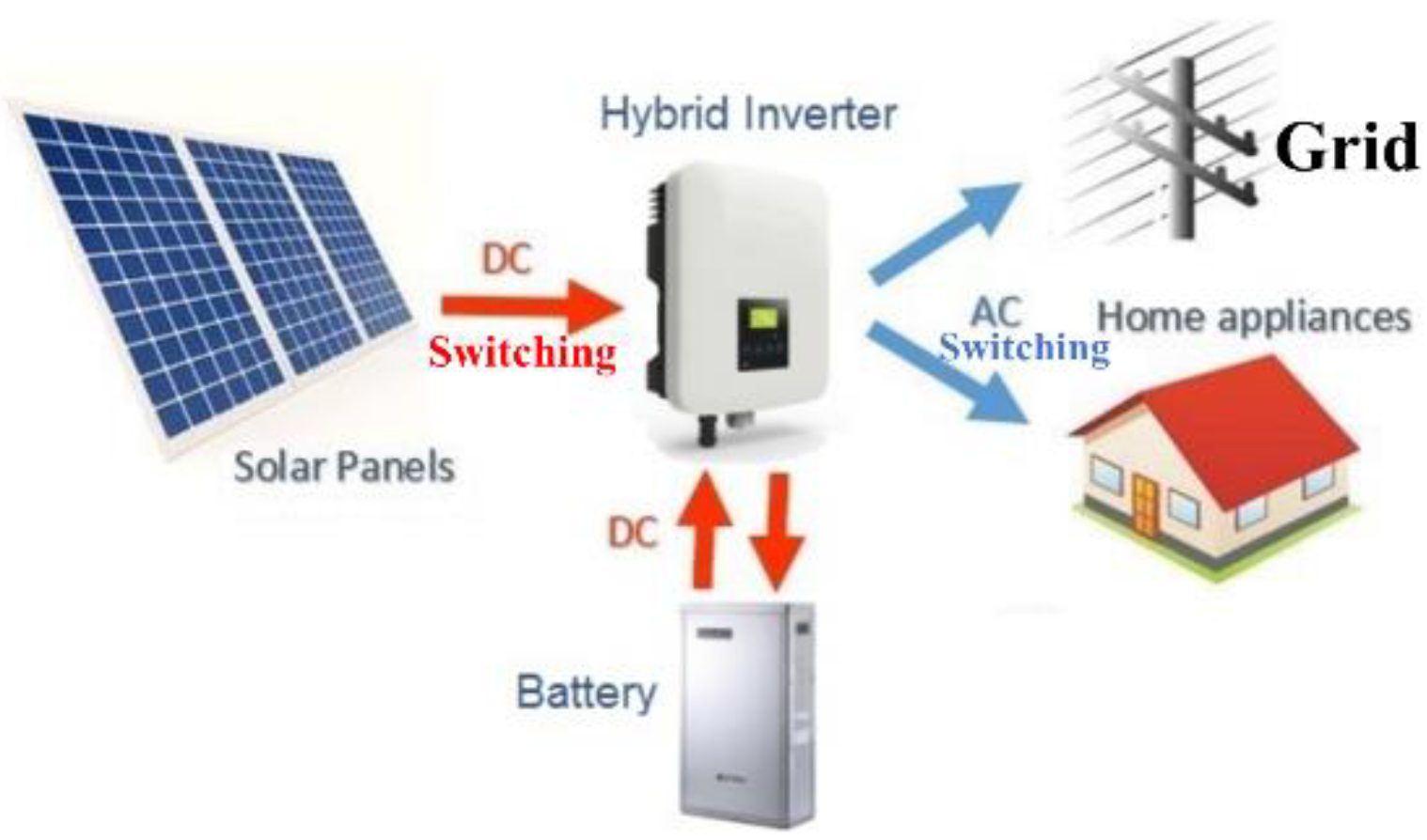 Energies 15 08125 g004