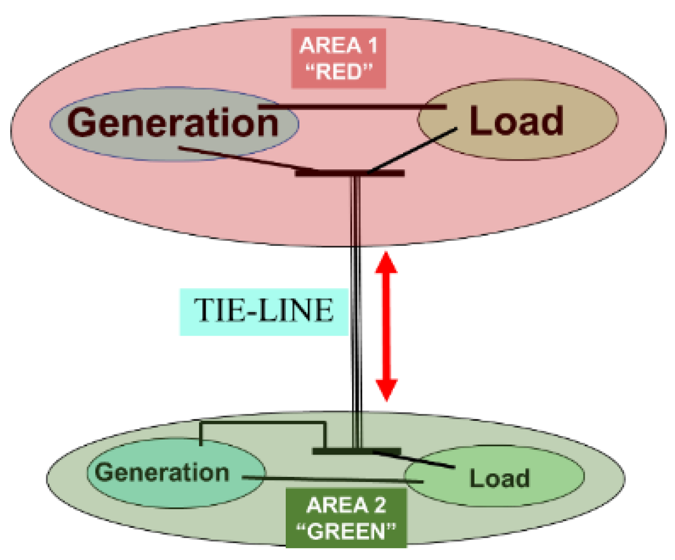 Energies 15 08125 g005
