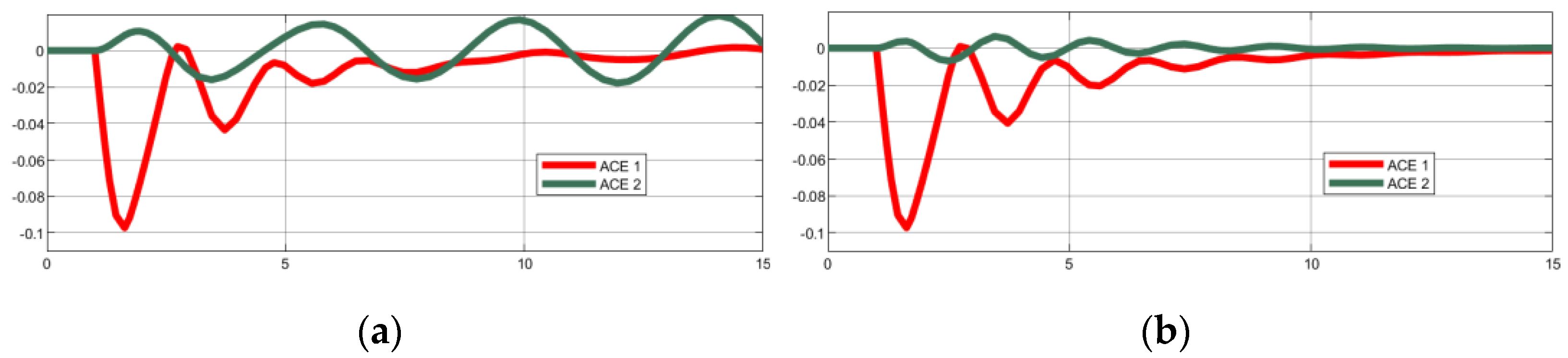 Energies 15 08125 g008