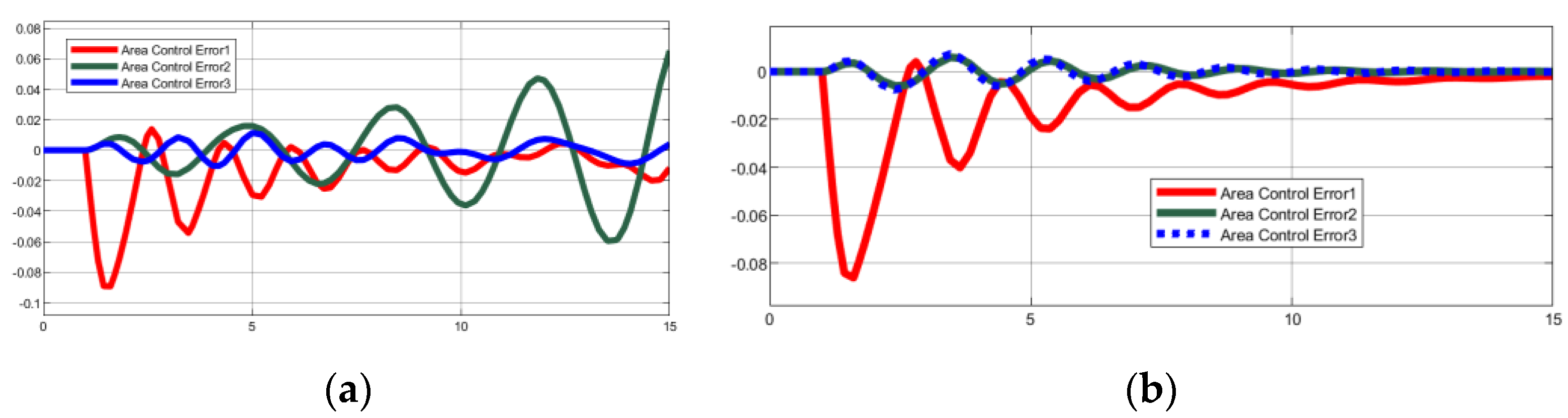 Energies 15 08125 g012