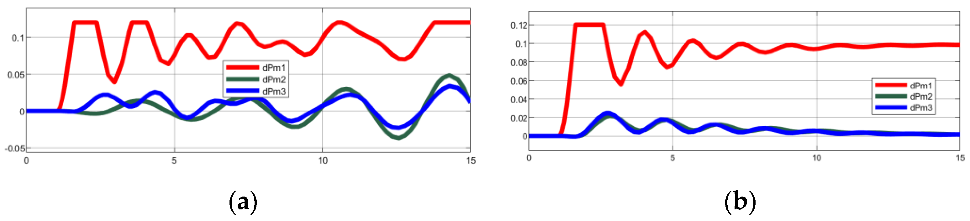 Energies 15 08125 g014