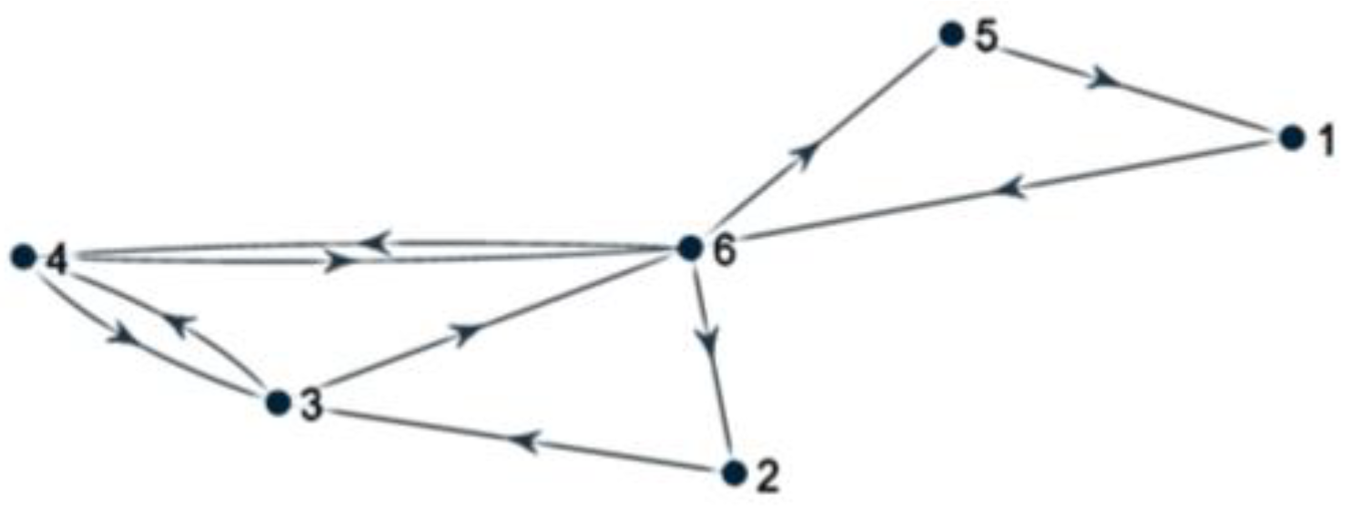 Energies 15 08125 g019